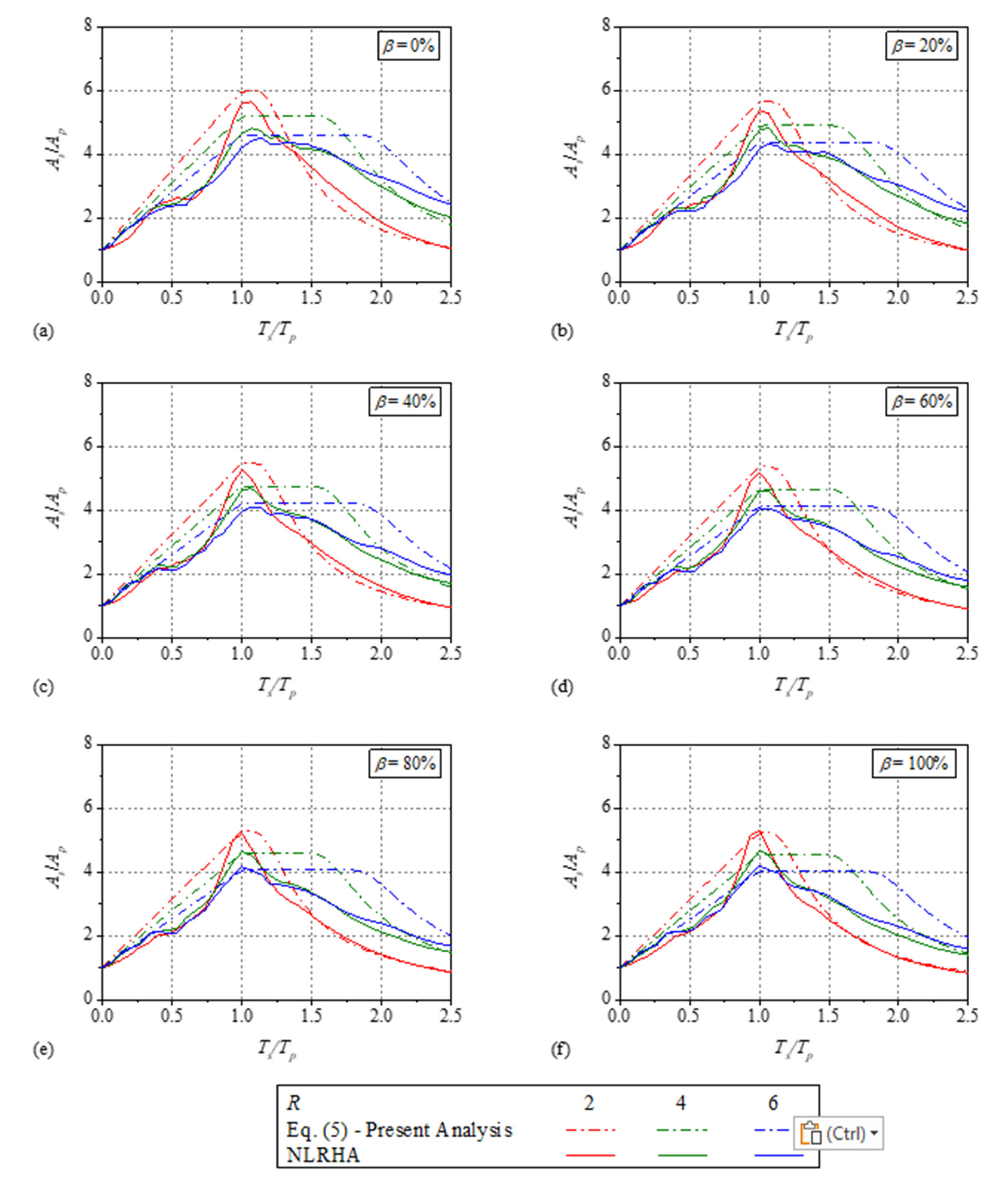 Buildings 12 00167 g0a3
