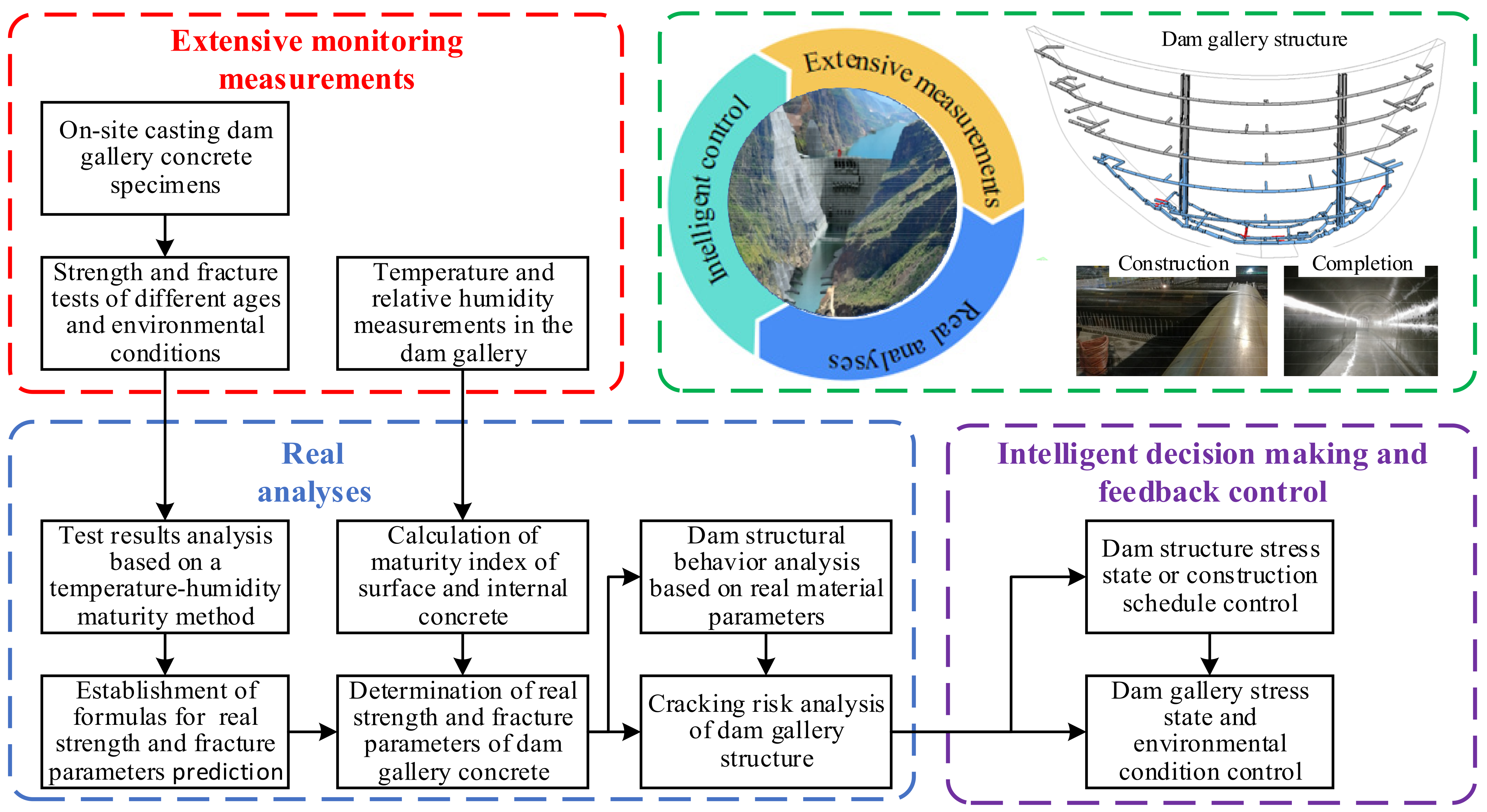 Buildings 12 00168 g001