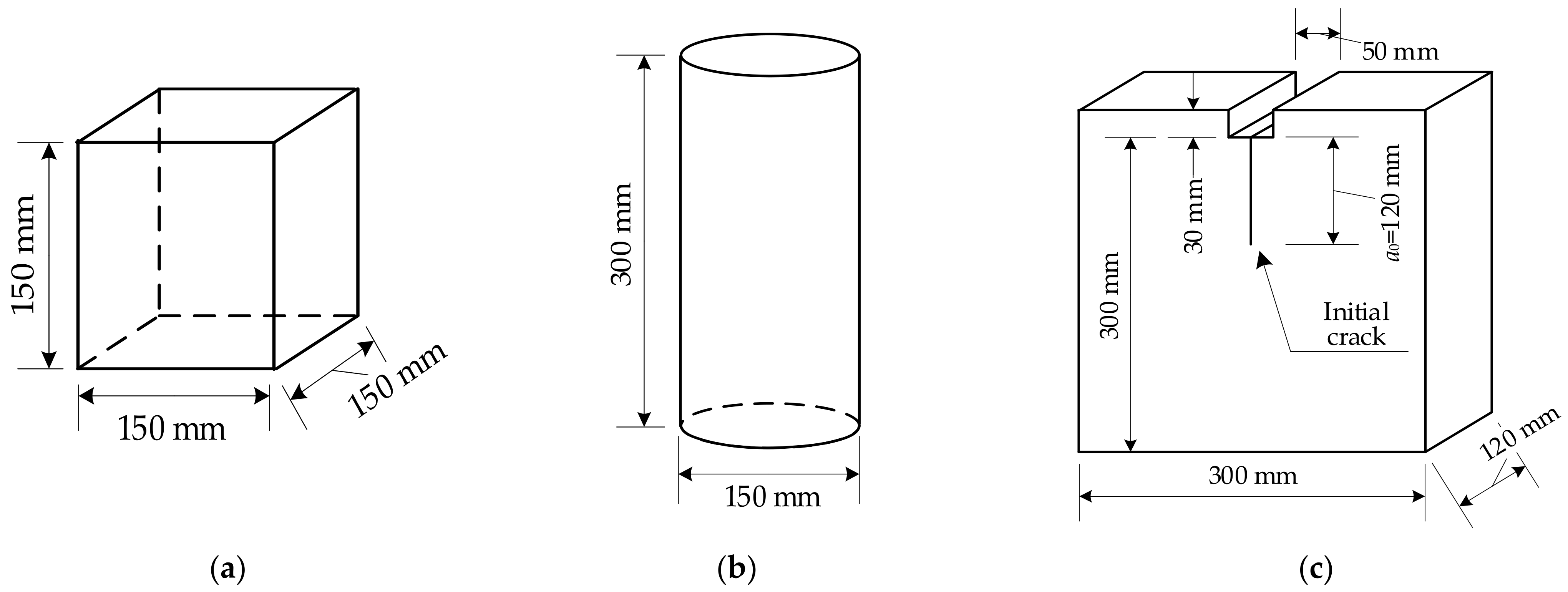 Buildings 12 00168 g002
