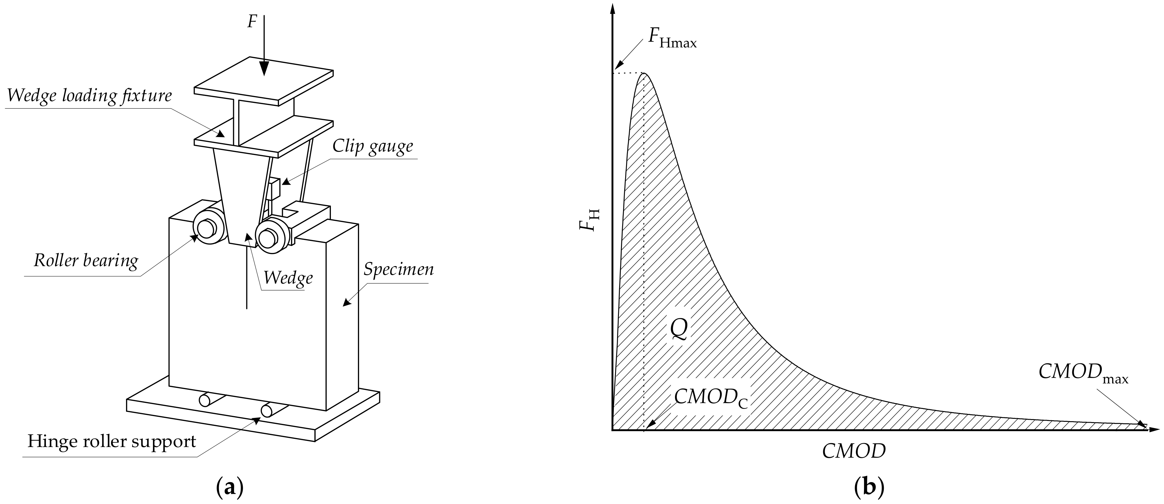 Buildings 12 00168 g006