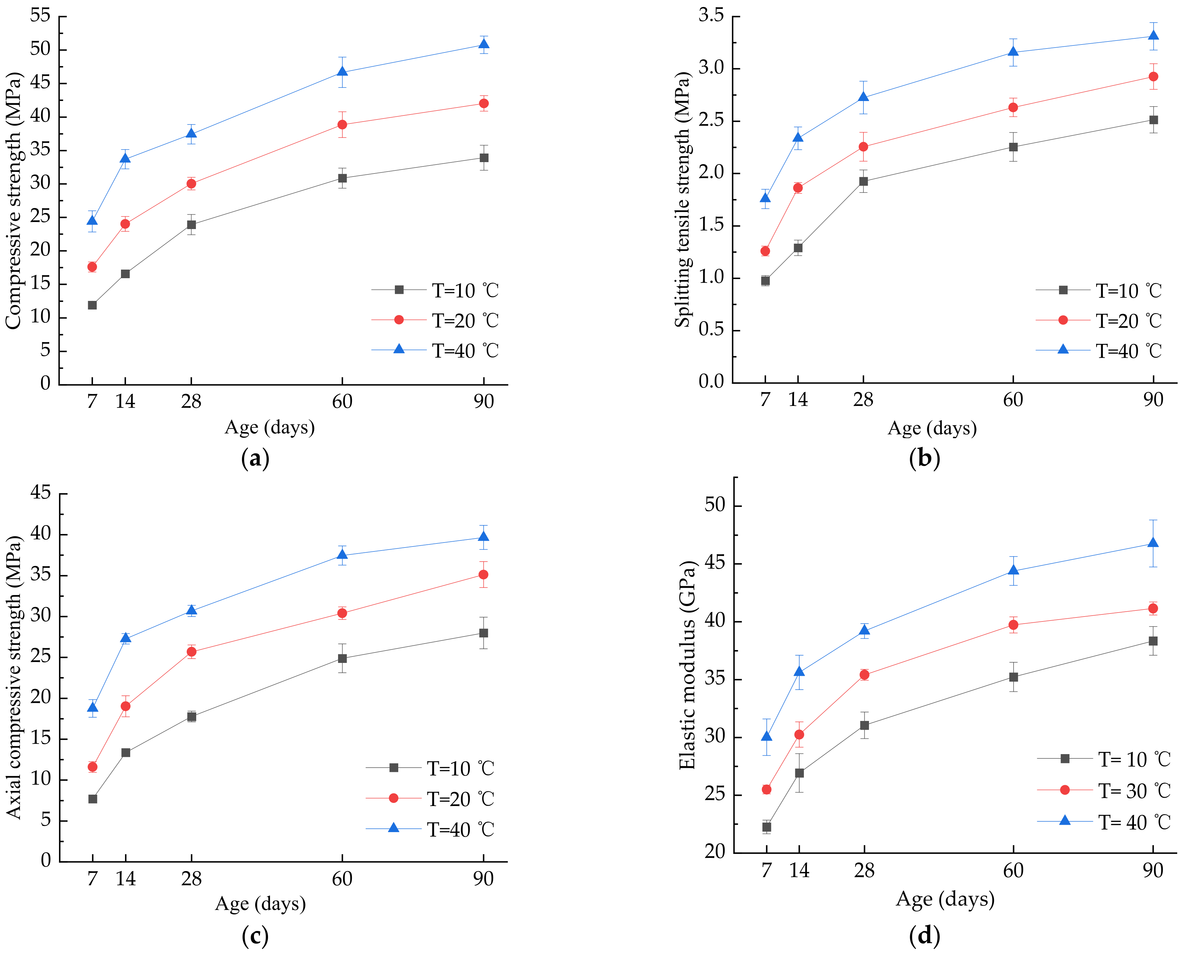 Buildings 12 00168 g007