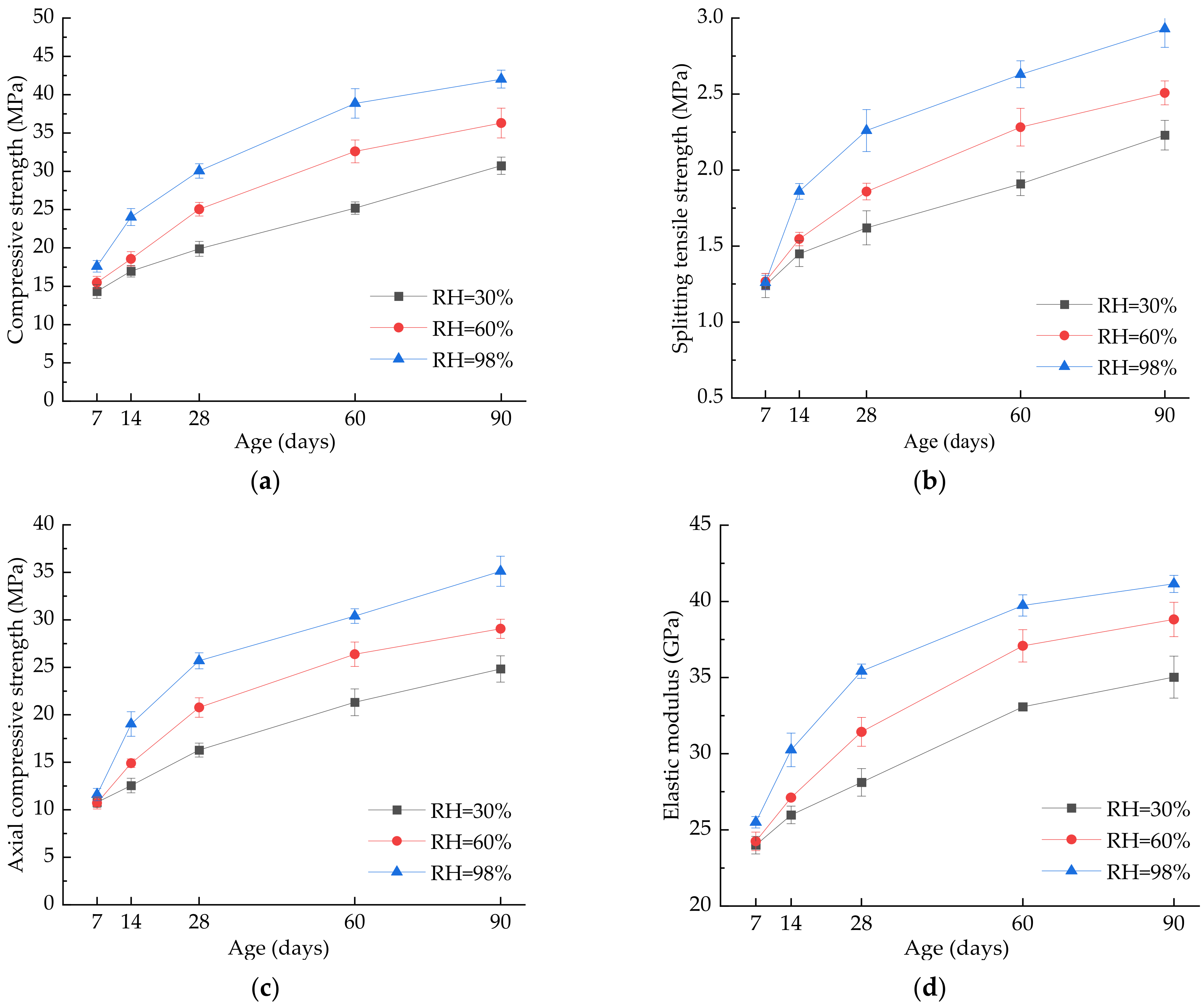 Buildings 12 00168 g008
