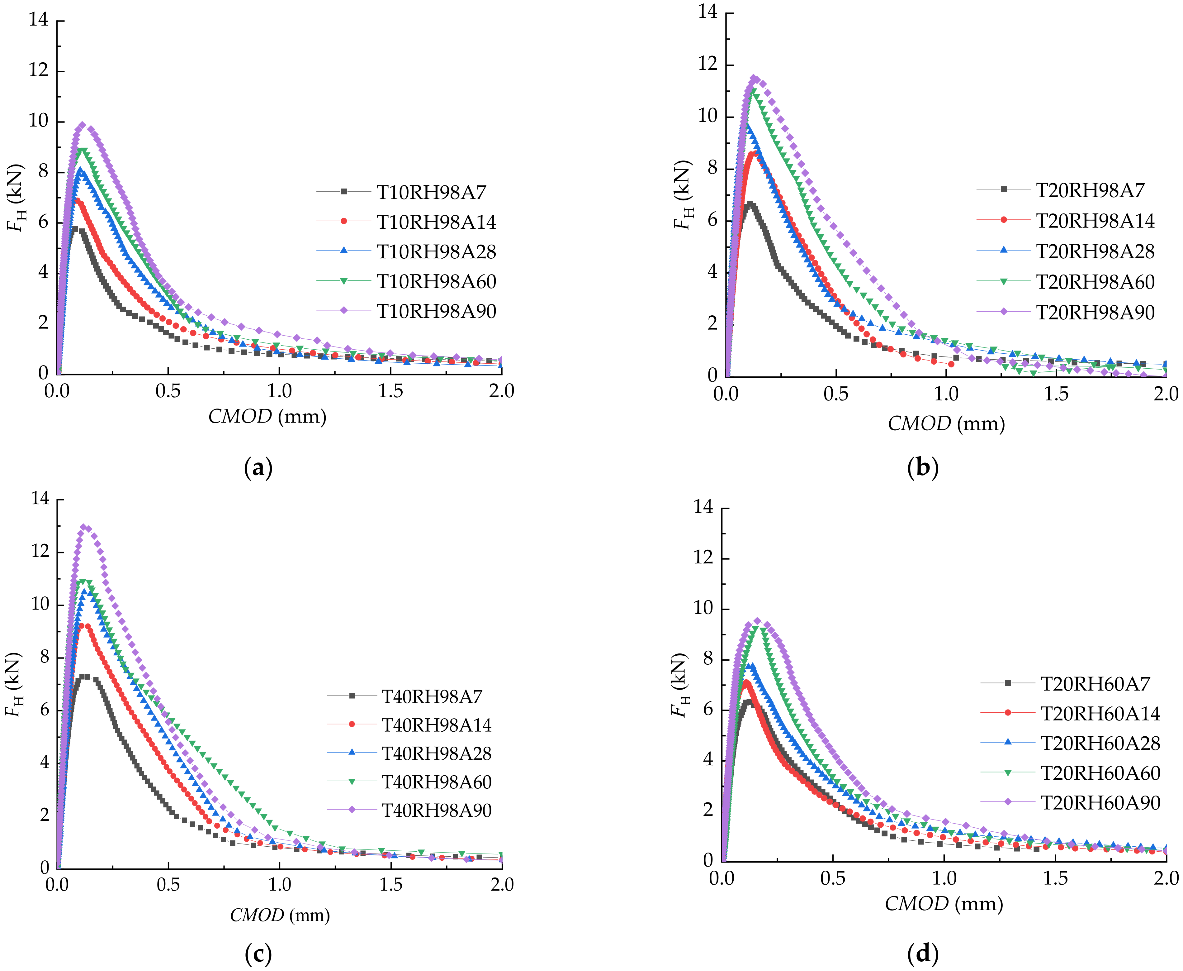 Buildings 12 00168 g010a
