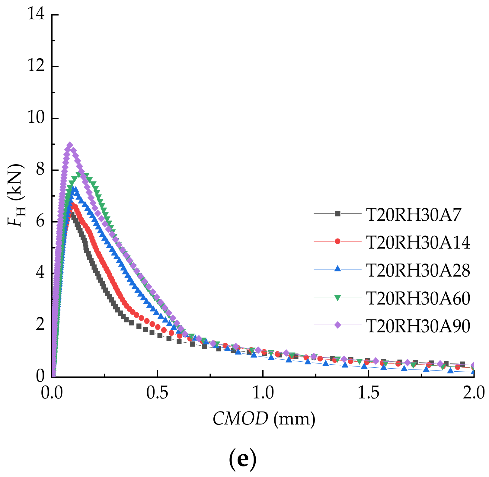 Buildings 12 00168 g010b