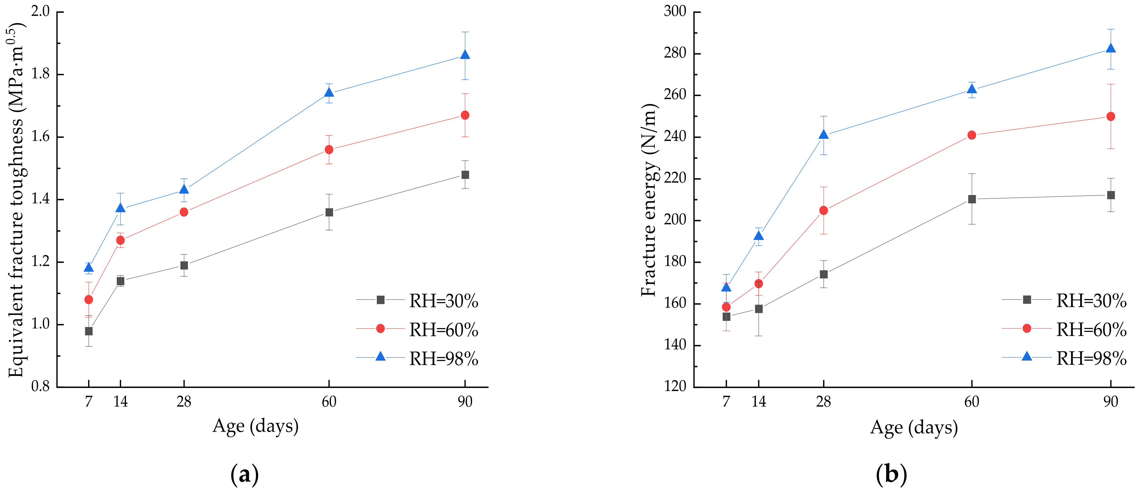 Buildings 12 00168 g012