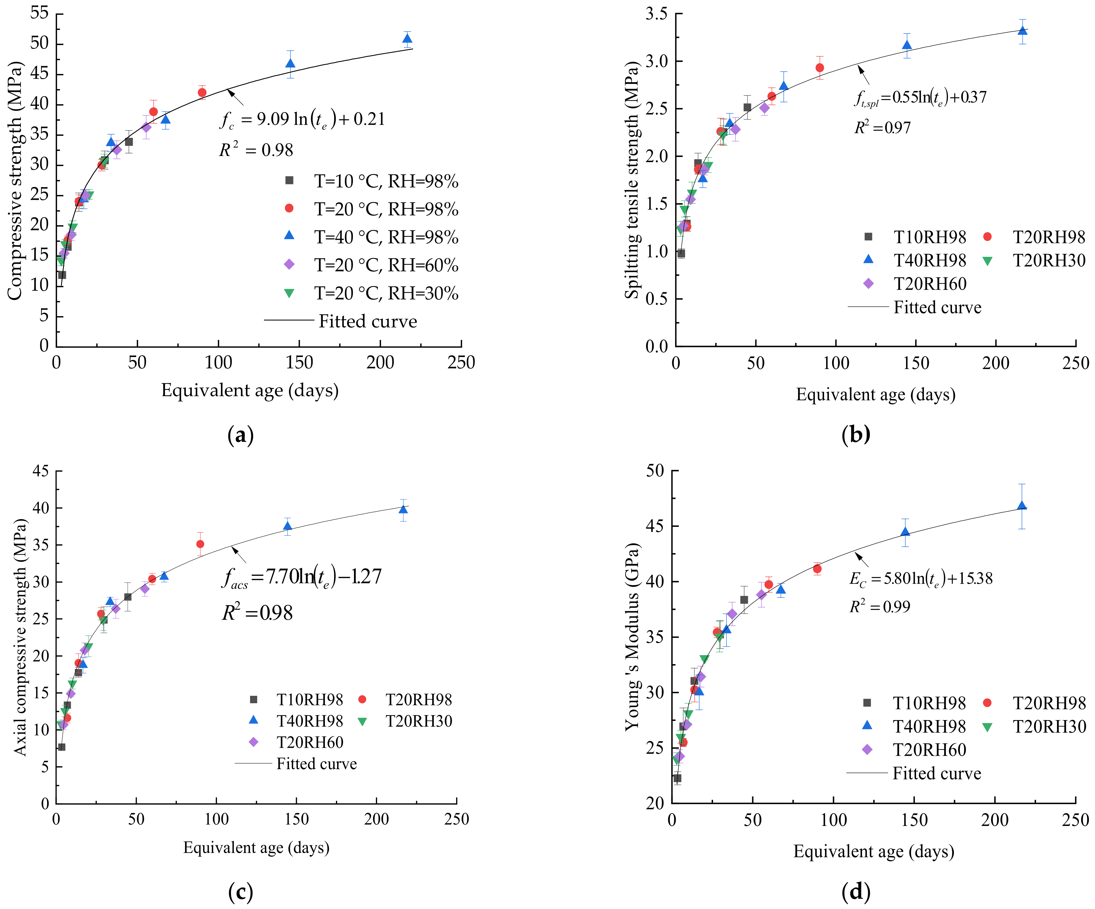 Buildings 12 00168 g013