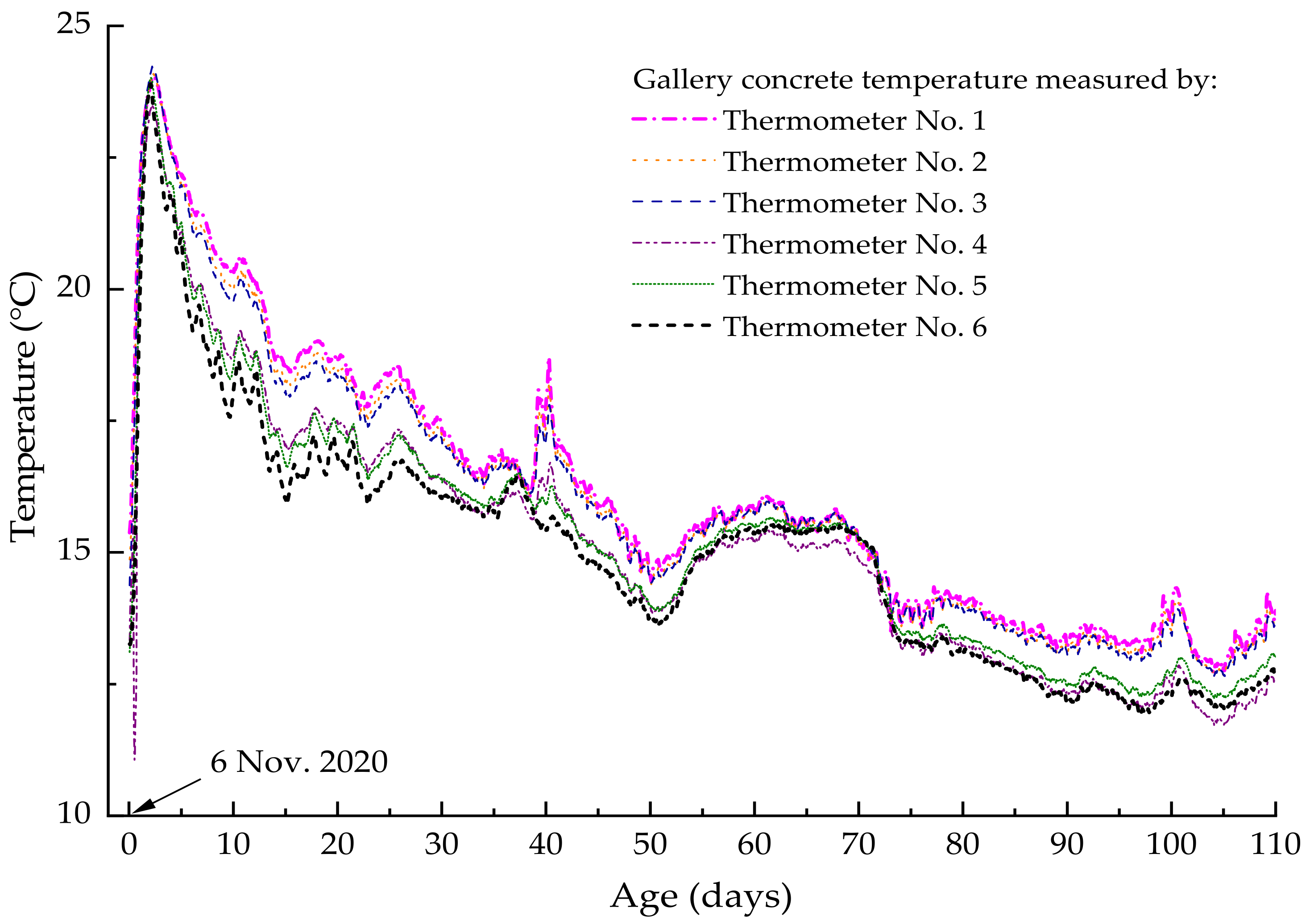 Buildings 12 00168 g016