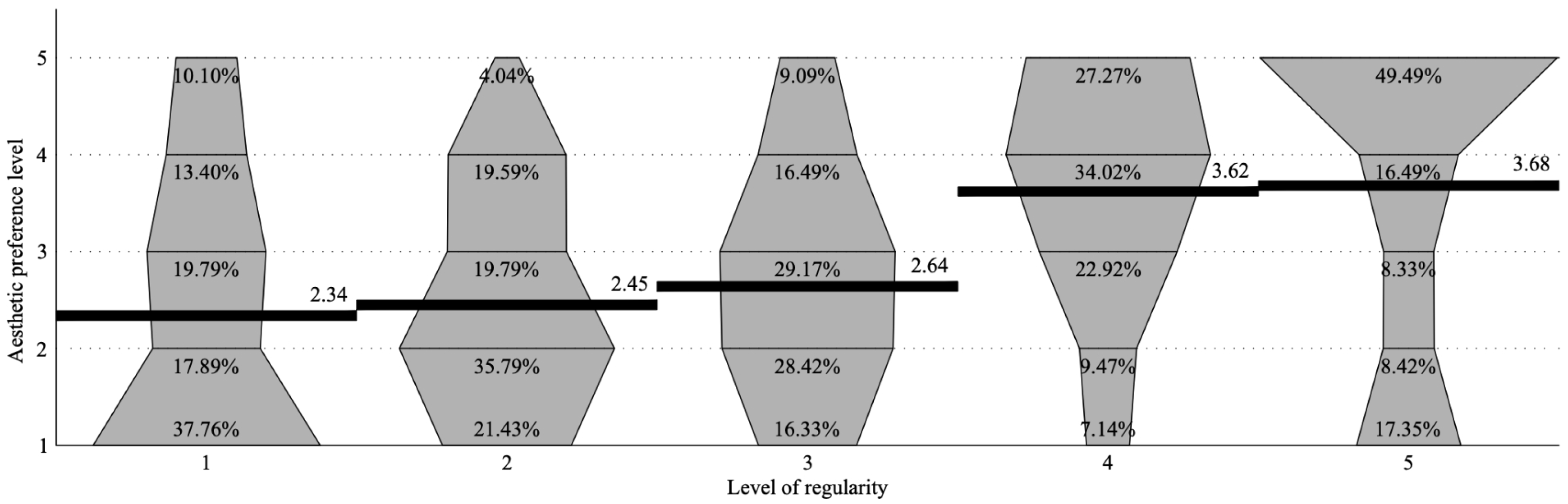 Buildings 12 00169 g007