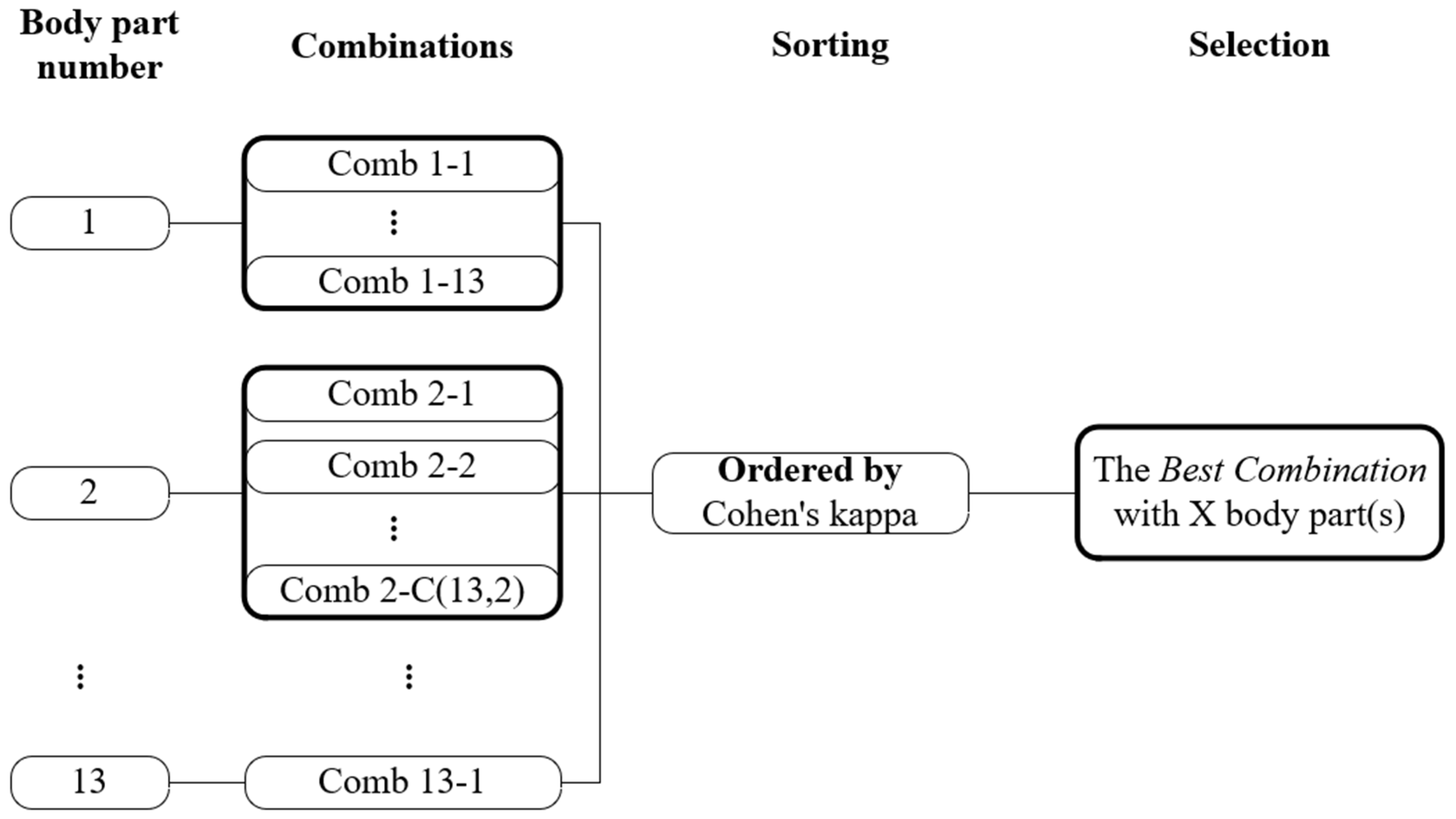 Buildings 12 00170 g002 550