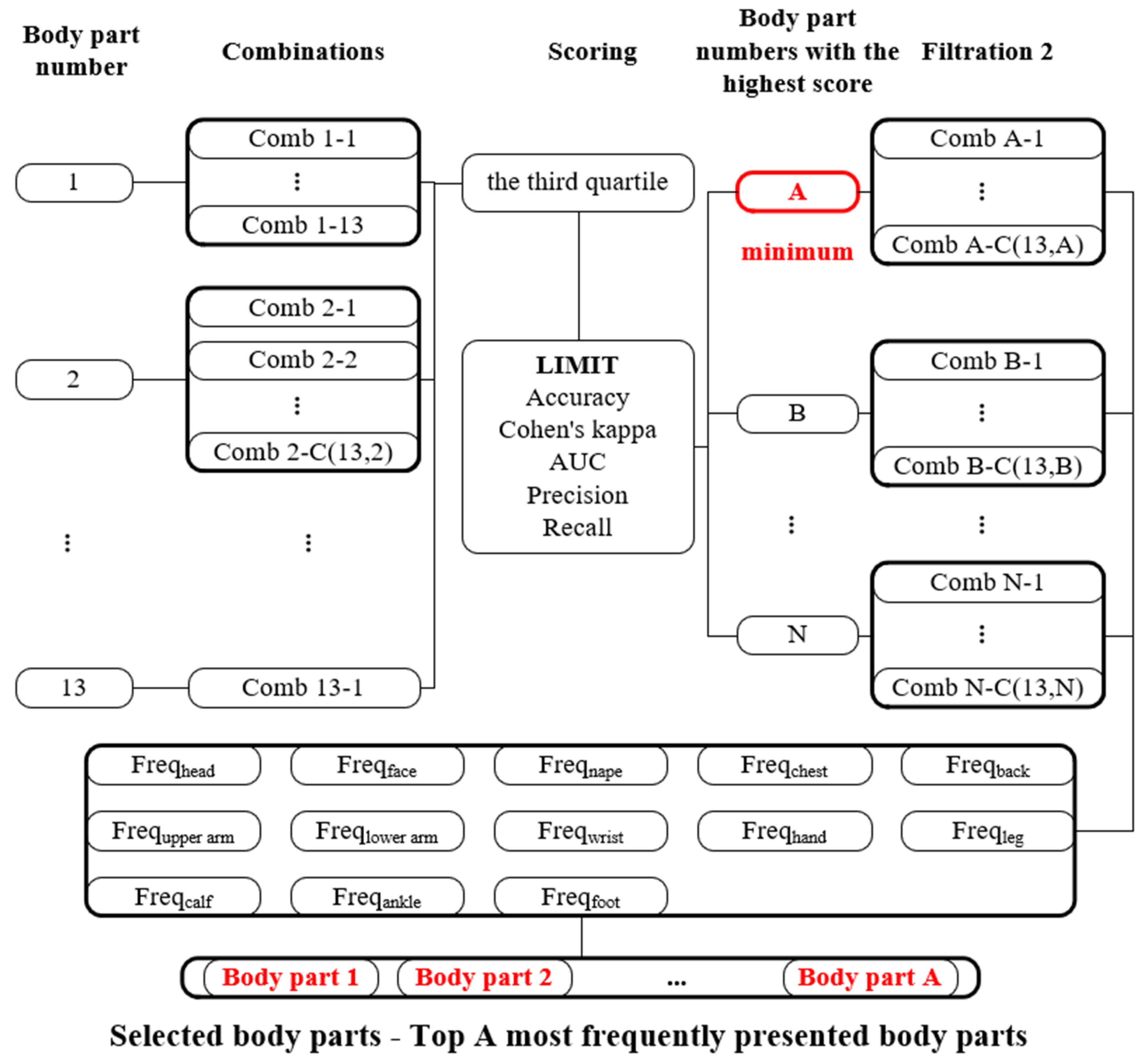 Buildings 12 00170 g003 550