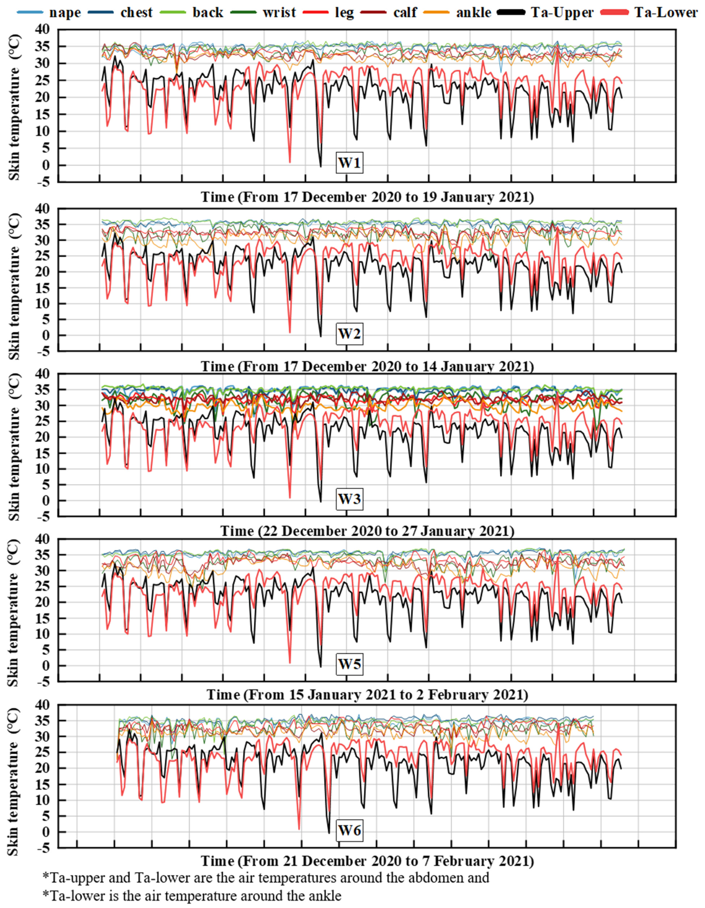 Buildings 12 00170 g005 550