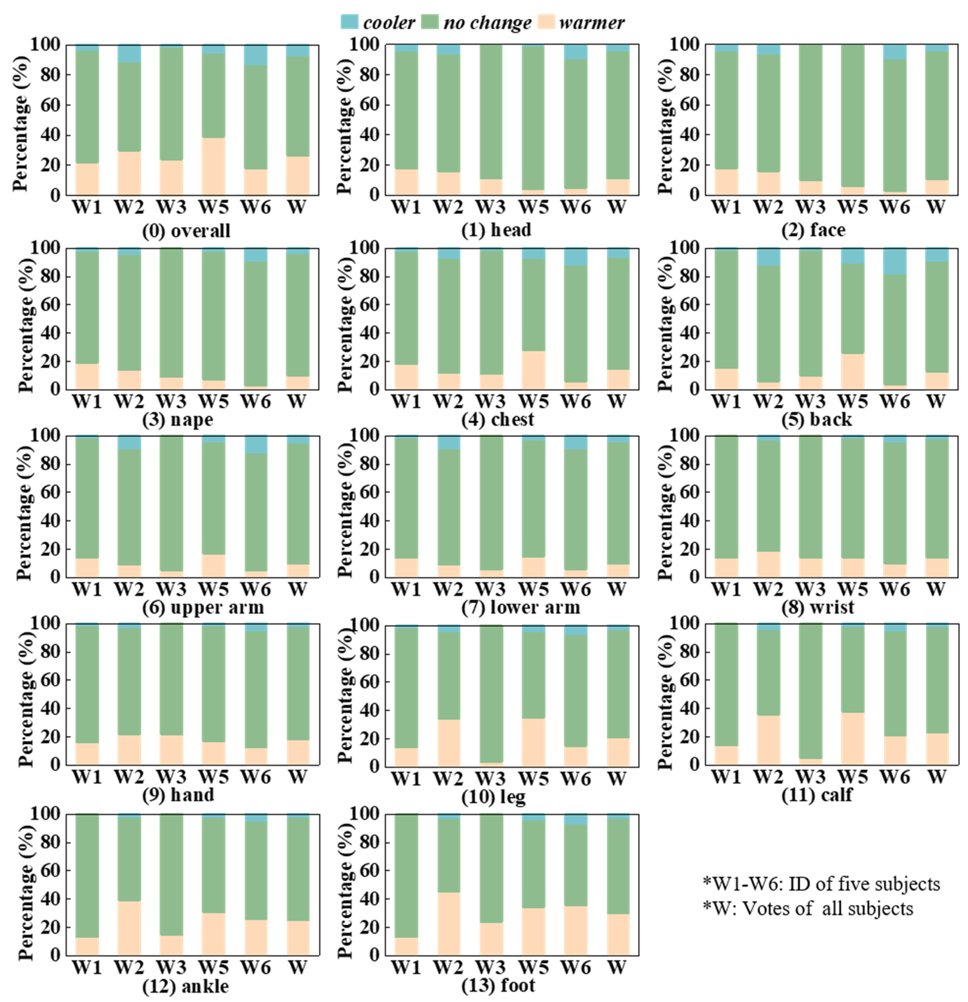 Buildings 12 00170 g006 550