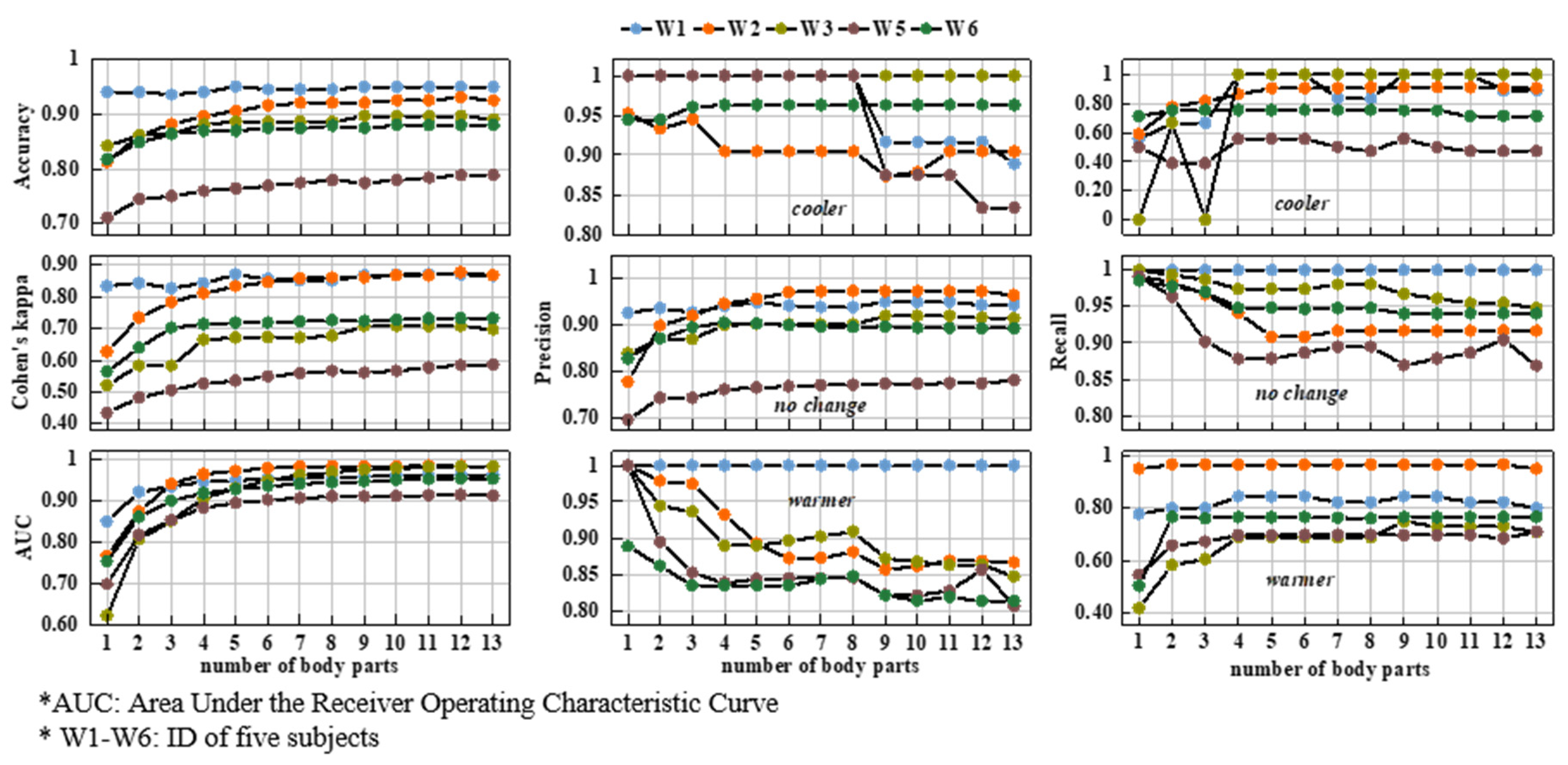 Buildings 12 00170 g008 550