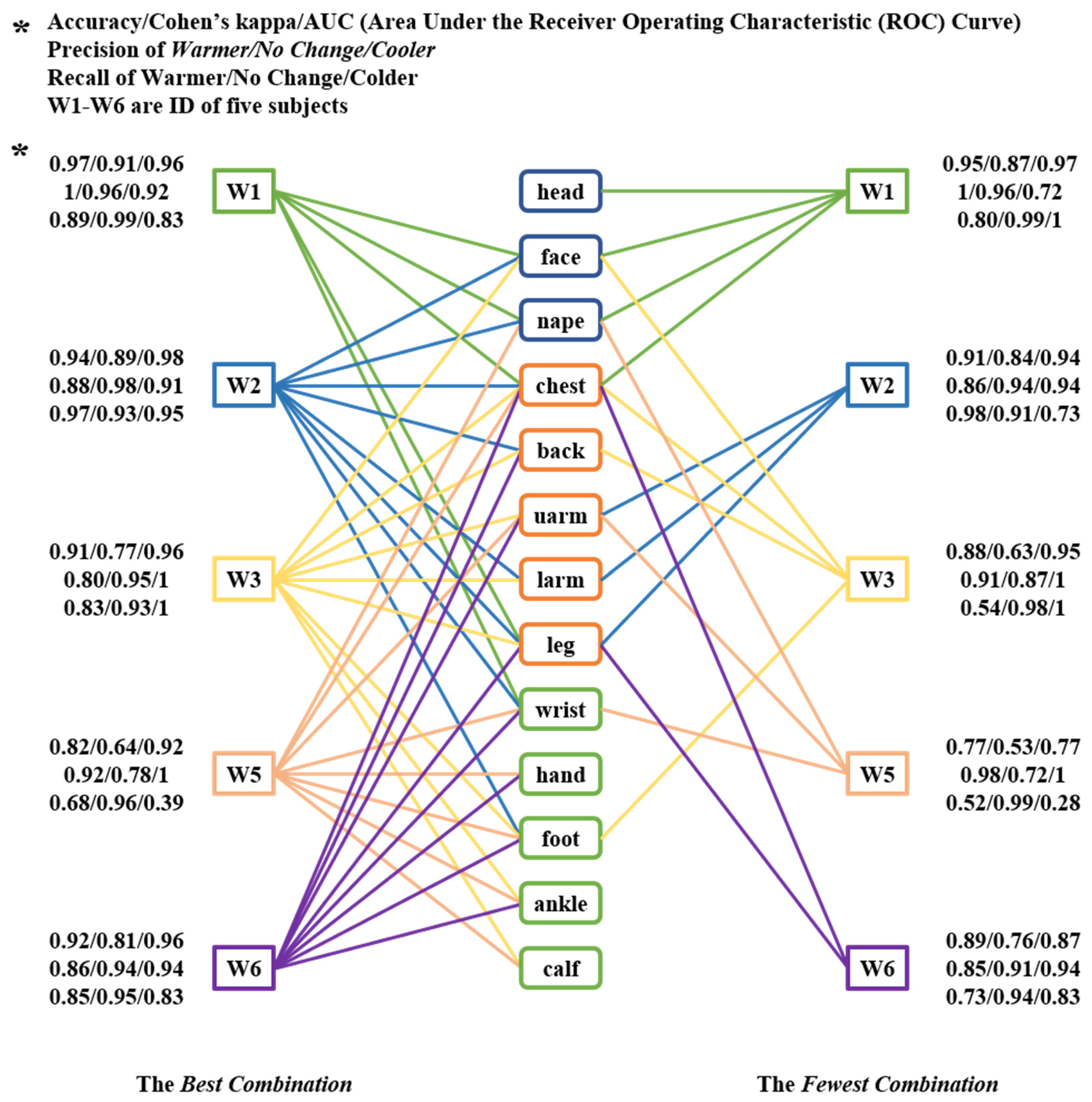 Buildings 12 00170 g010 550