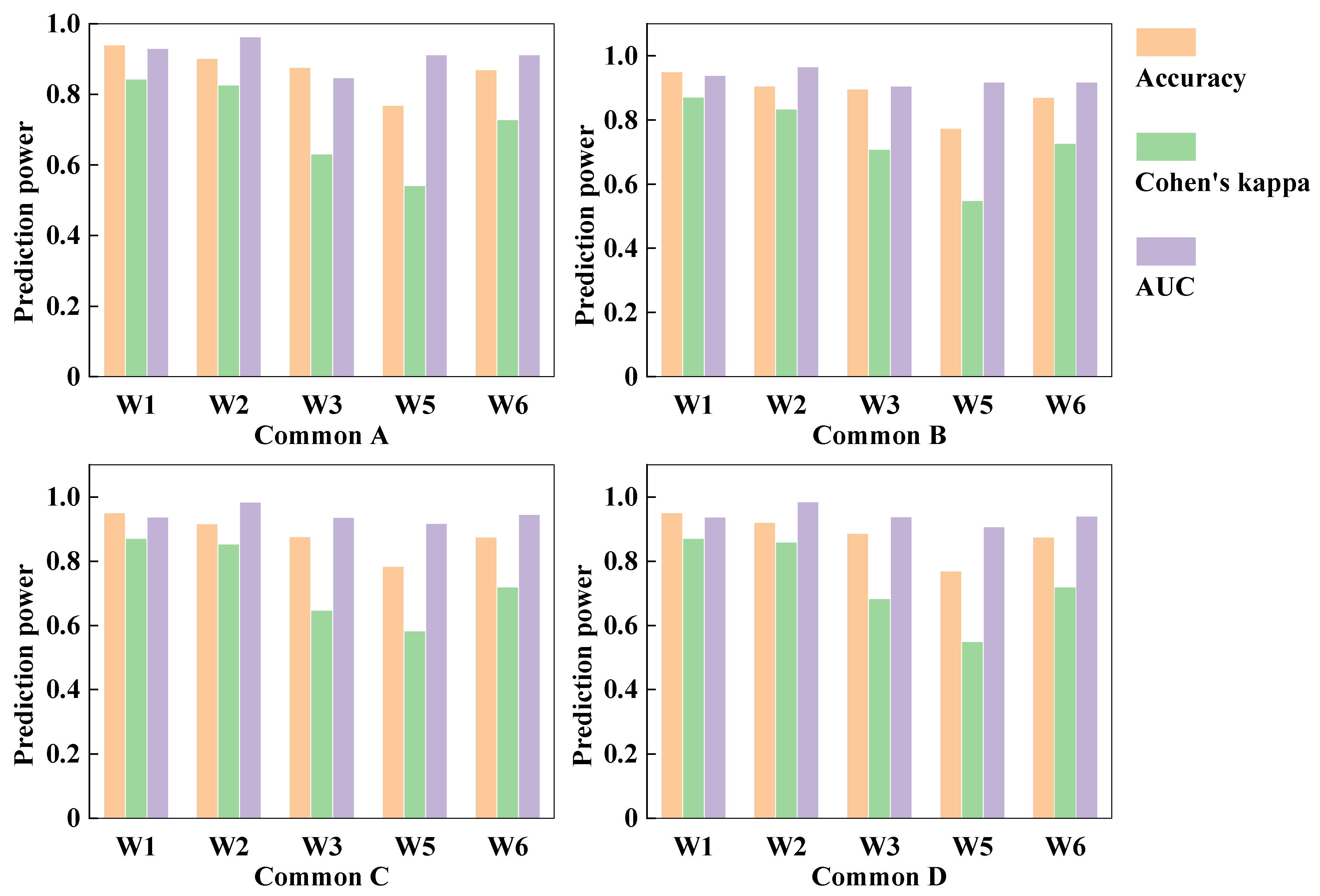 Buildings 12 00170 g011 550