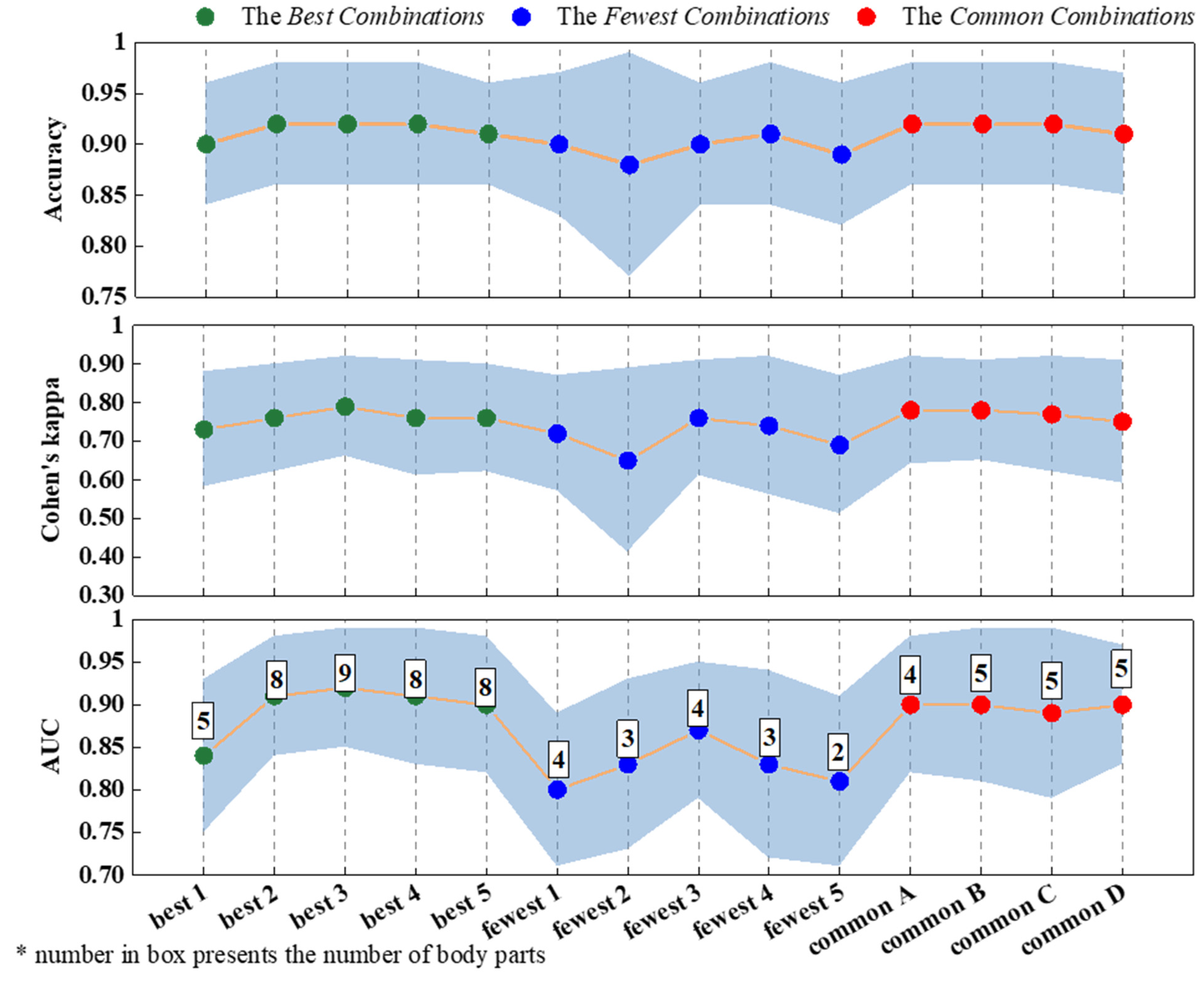 Buildings 12 00170 g012 550