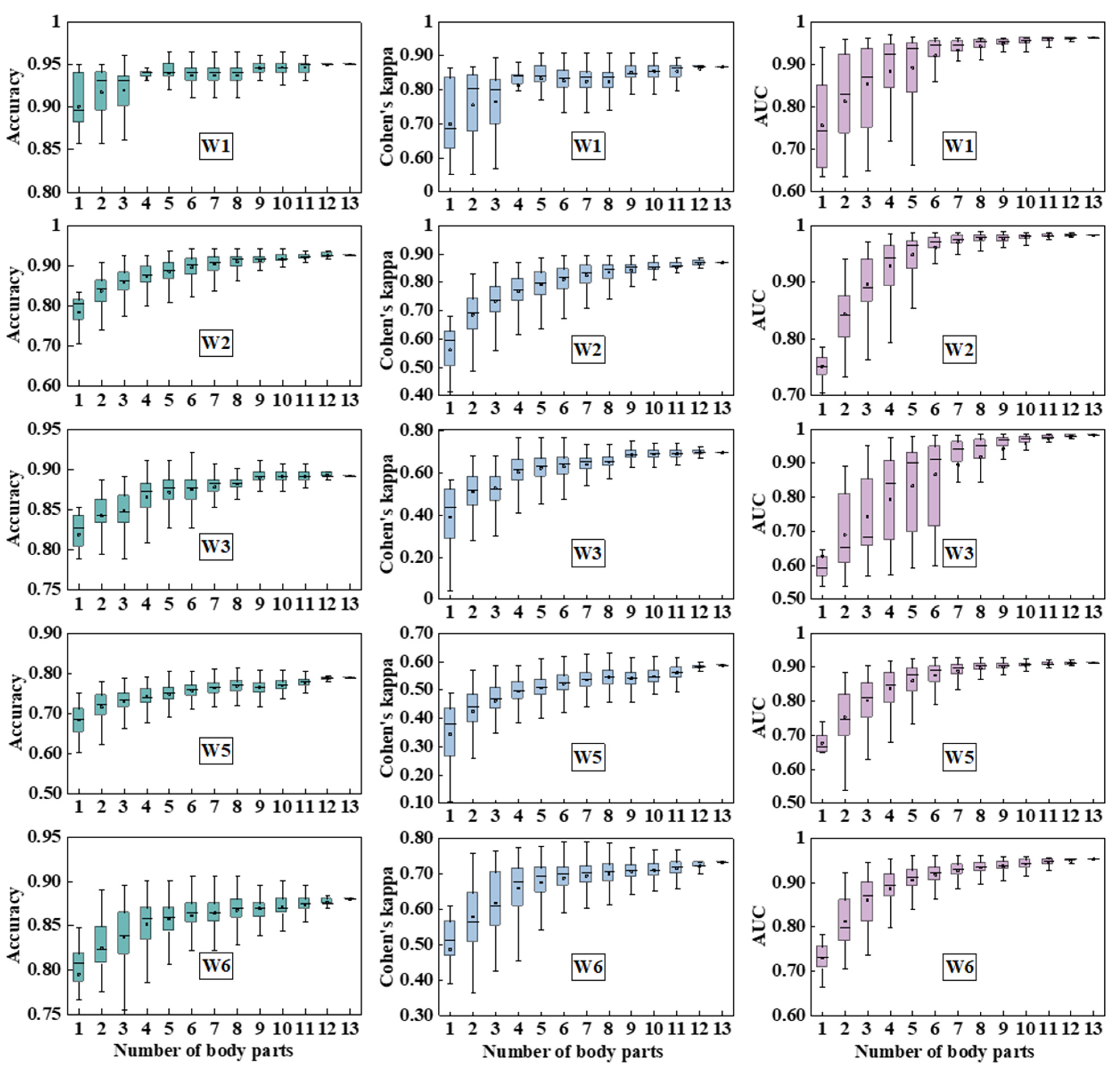 Buildings 12 00170 g013 550