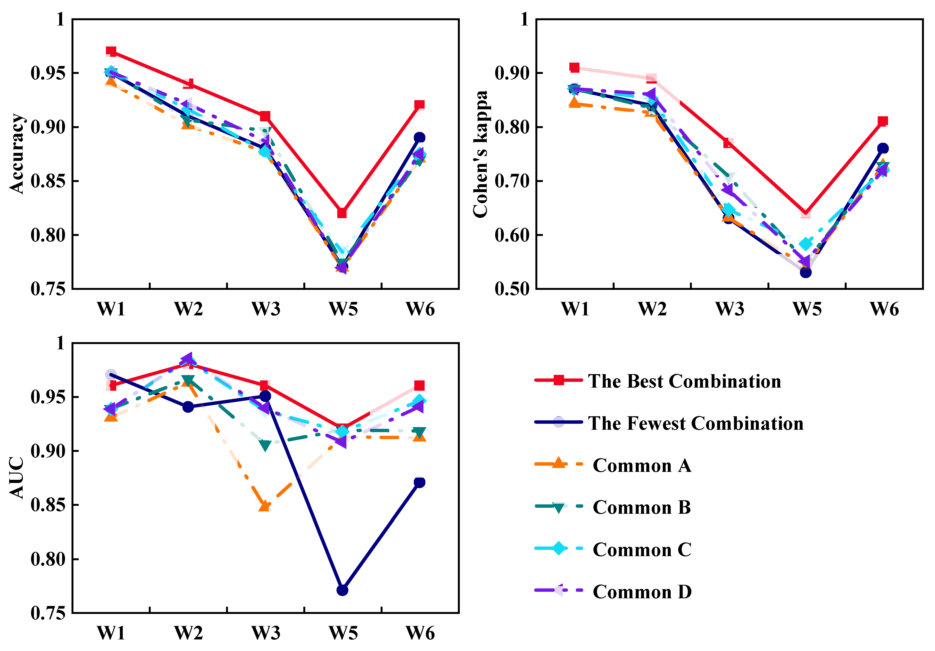 Buildings 12 00170 g014 550