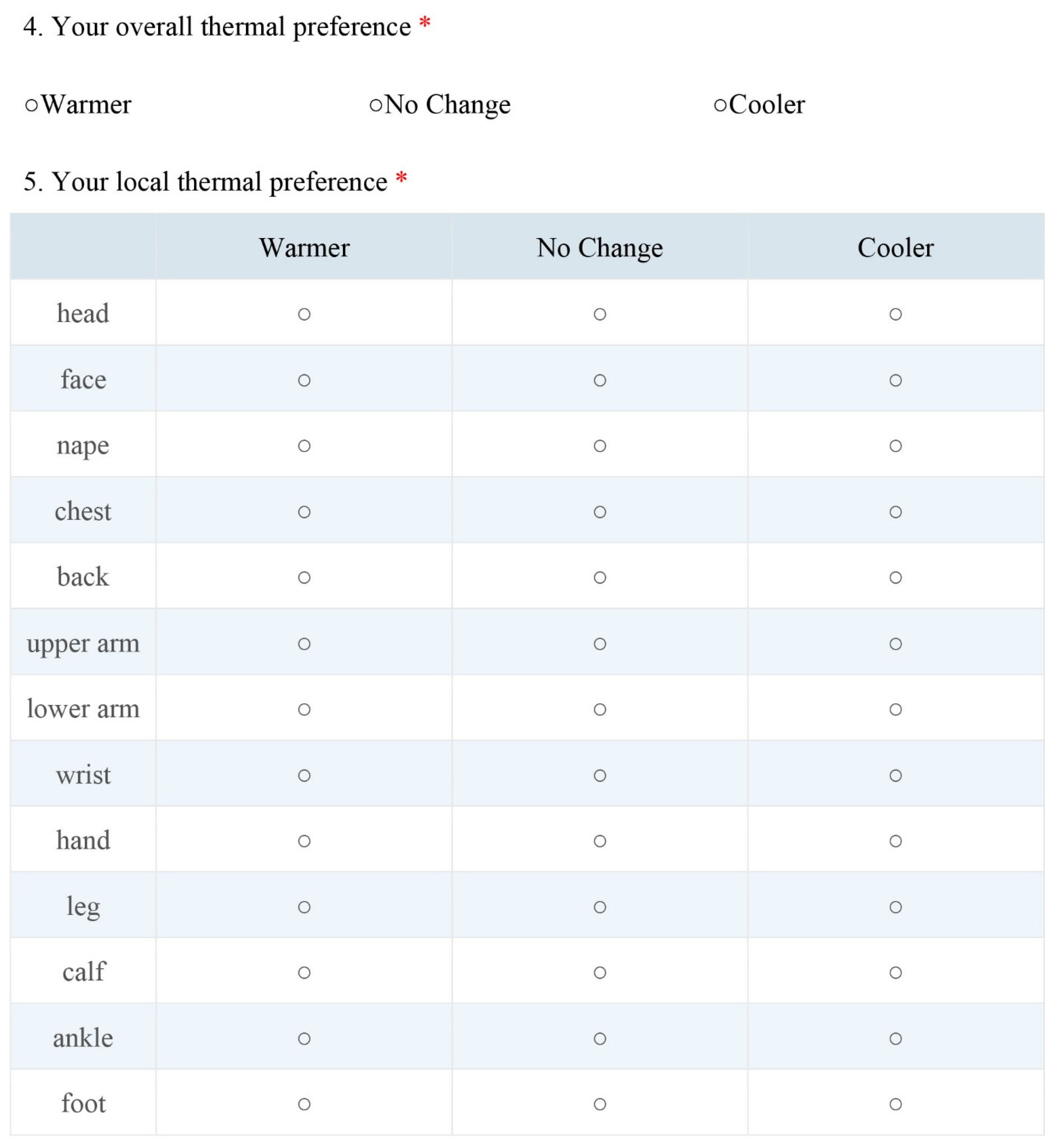 Buildings 12 00170 g0a3 550