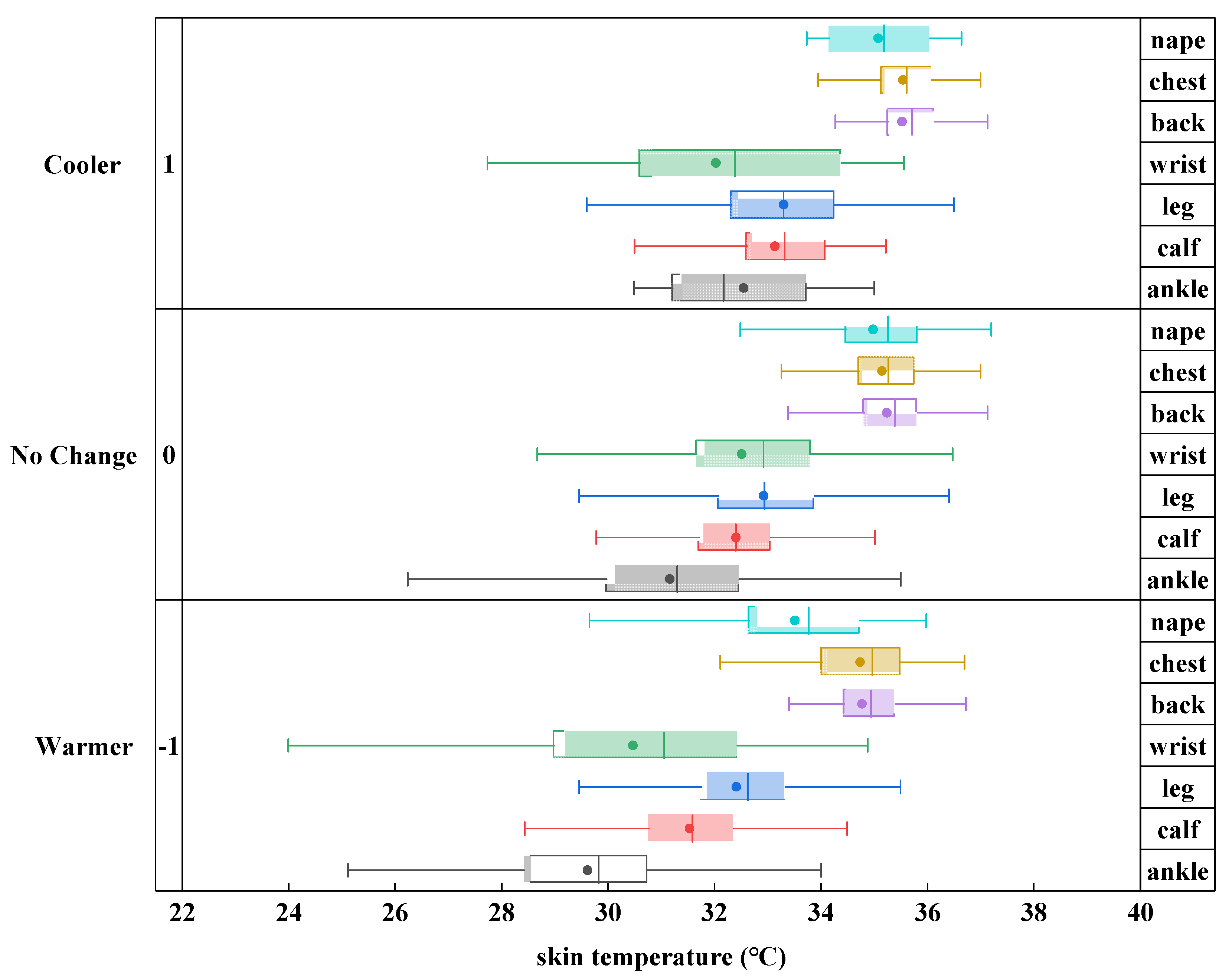 Buildings 12 00170 g0a4 550