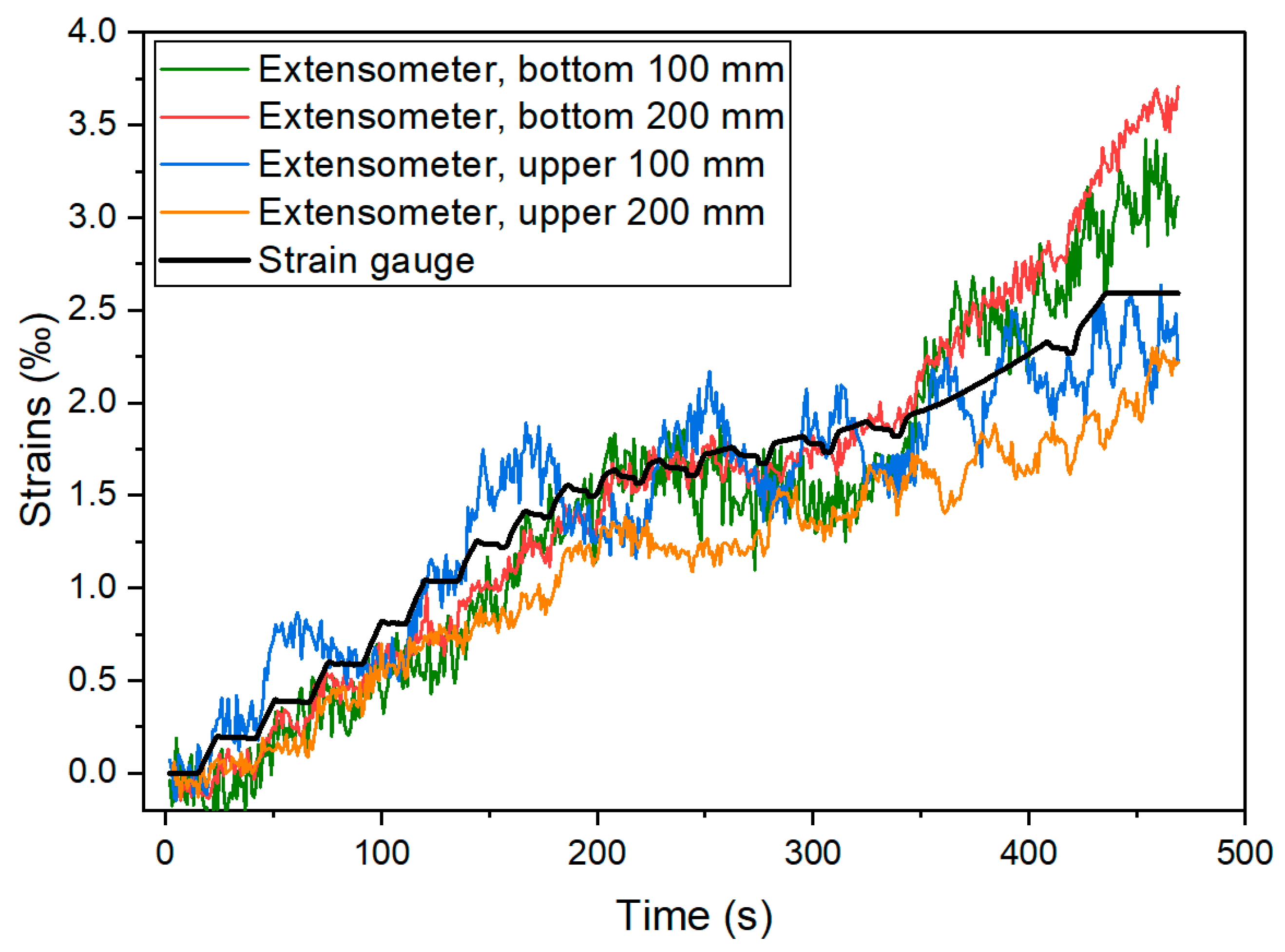 Buildings 12 00172 g023