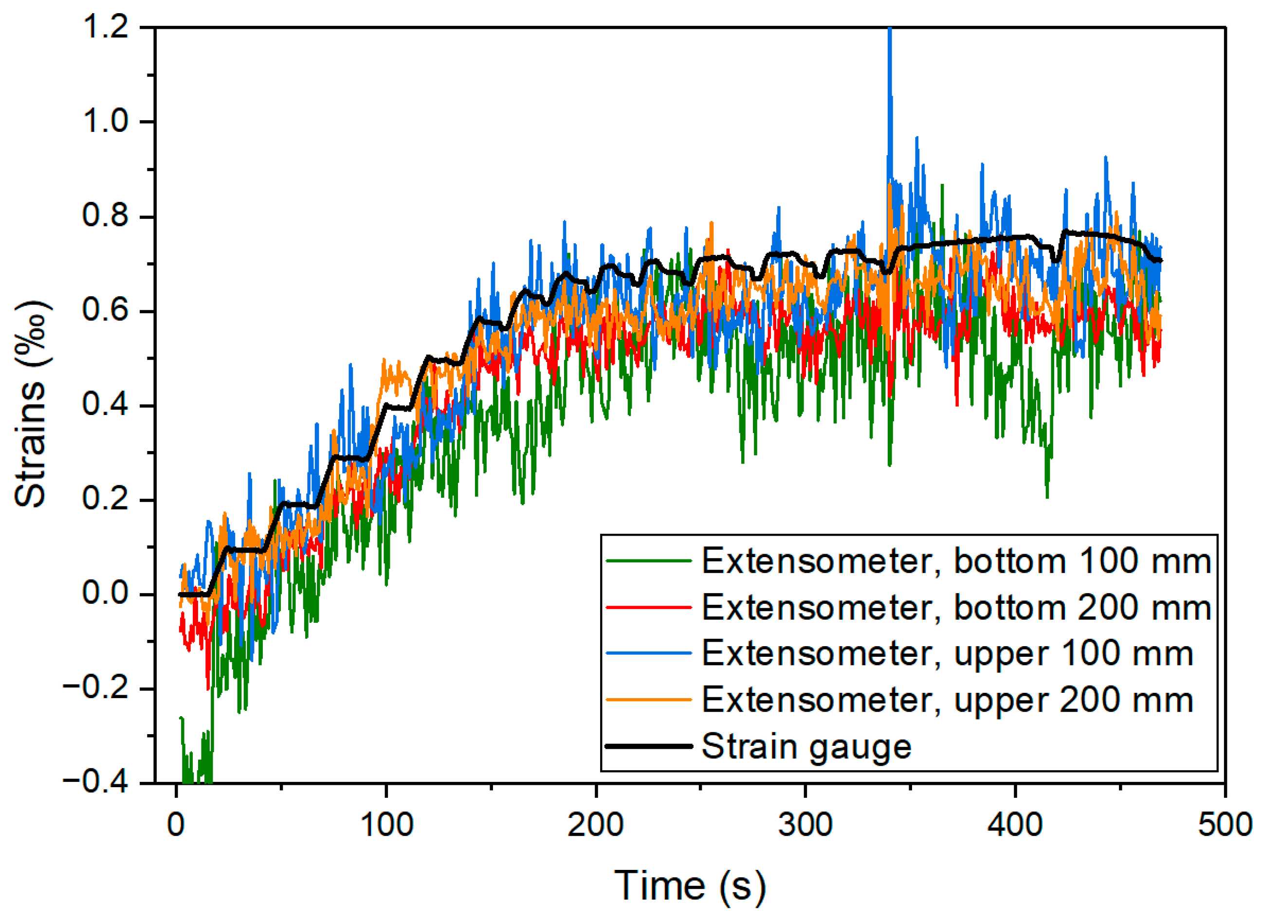 Buildings 12 00172 g024