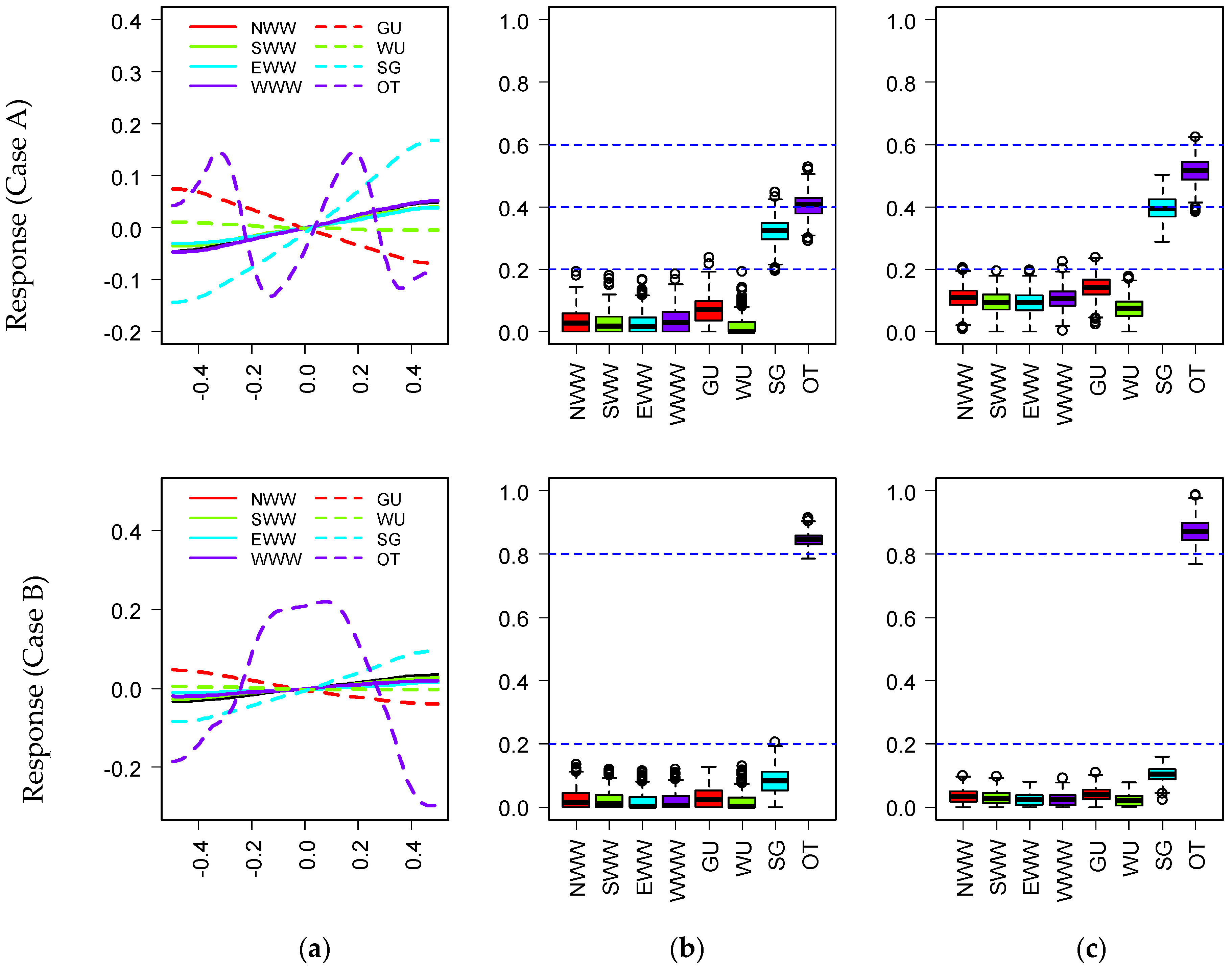 Buildings 12 00173 g003 550