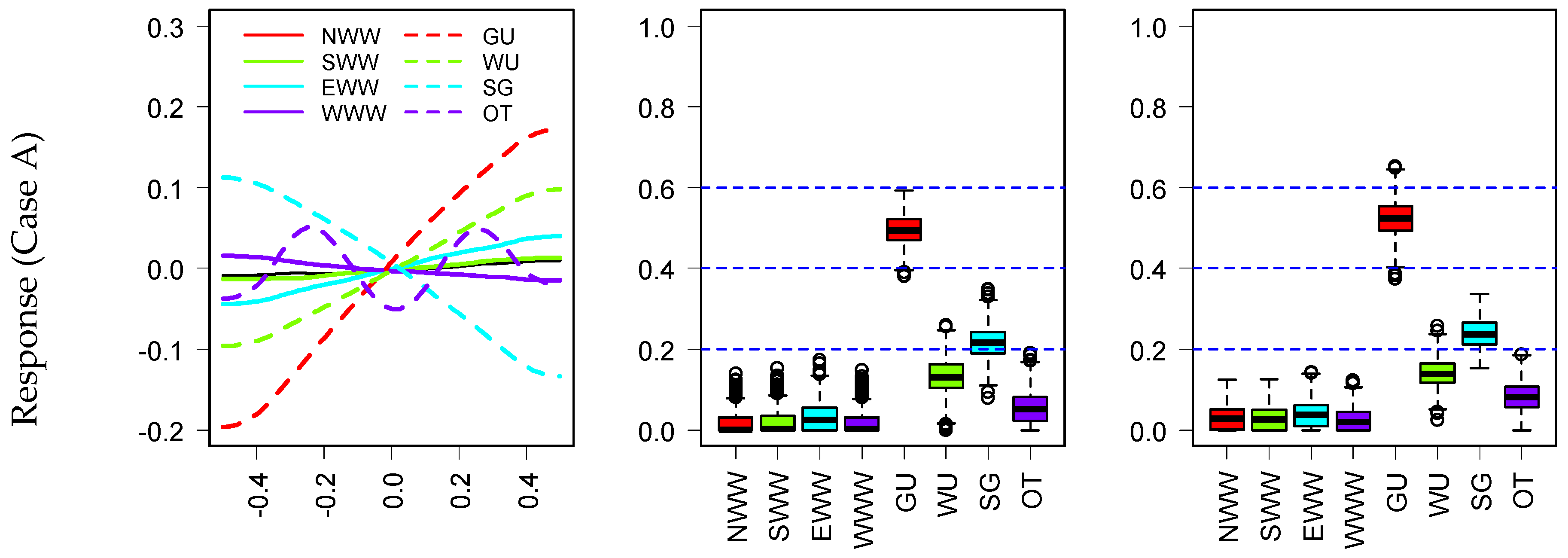 Buildings 12 00173 g005a 550