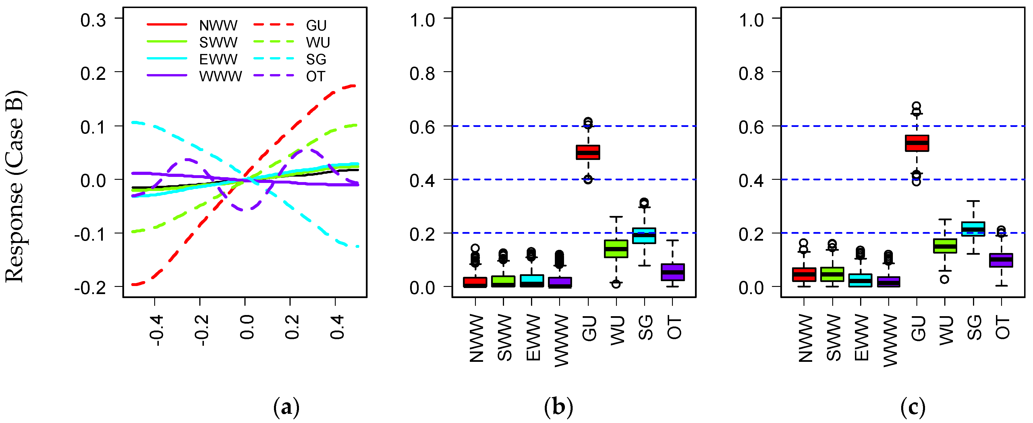 Buildings 12 00173 g005b 550