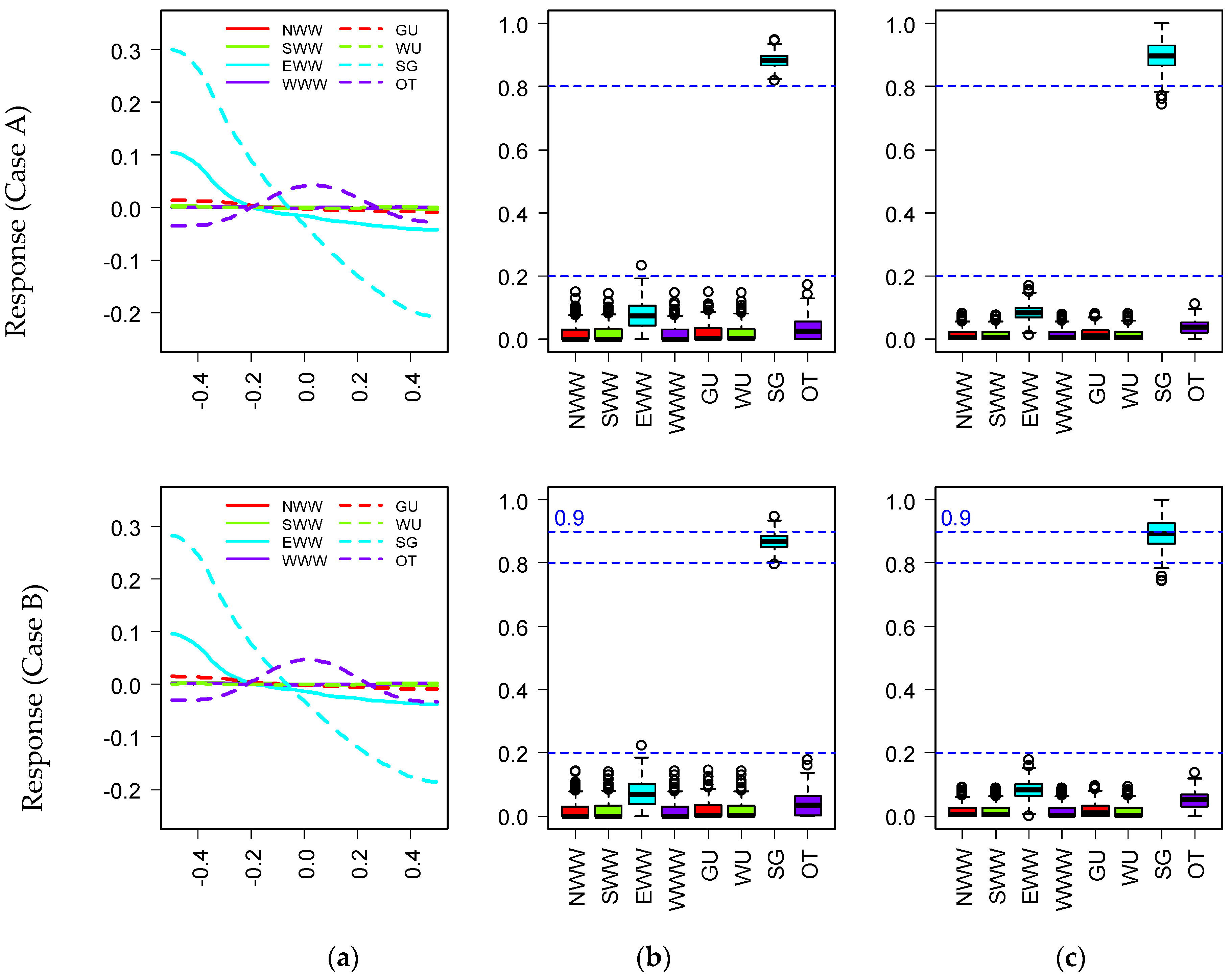 Buildings 12 00173 g007 550