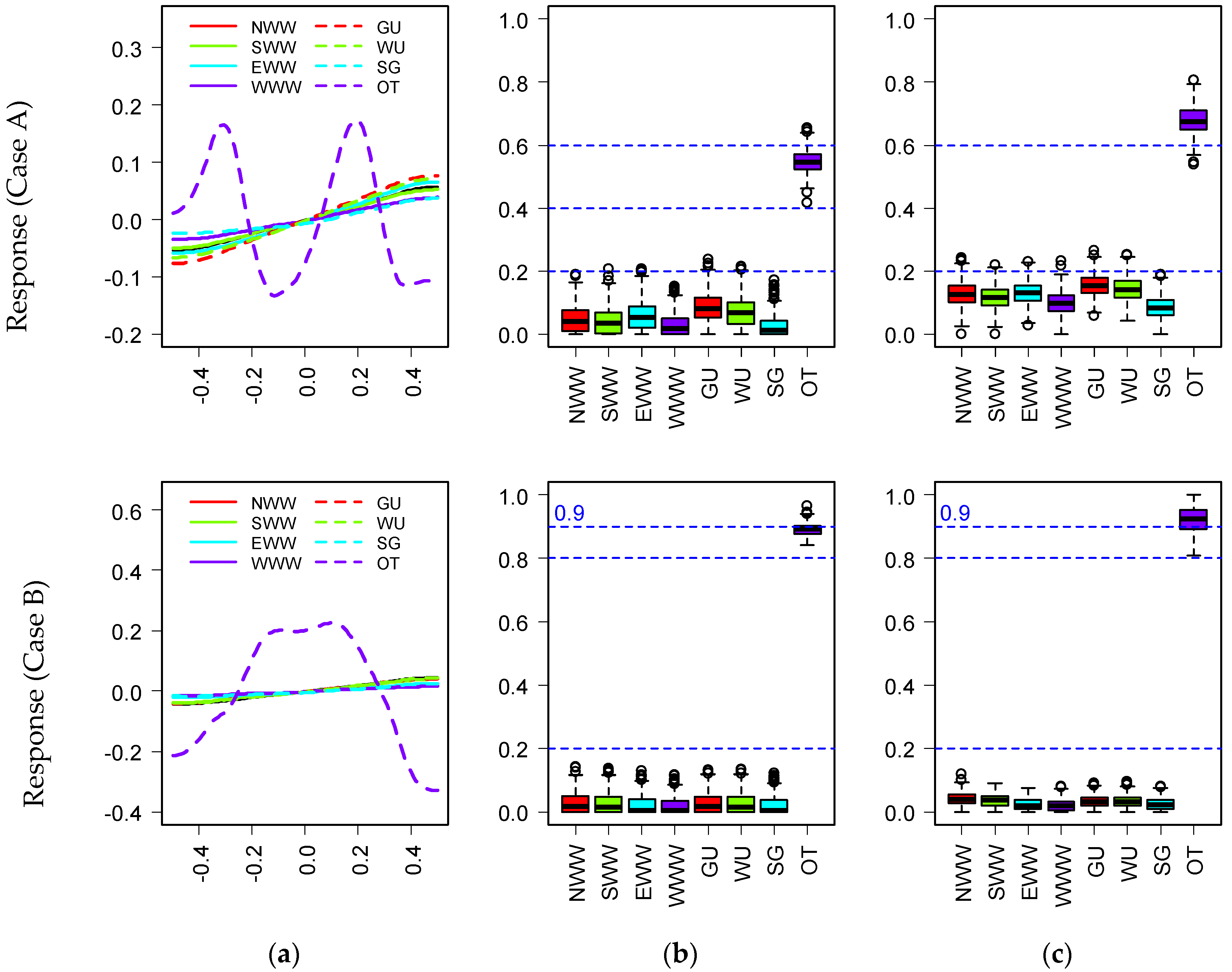 Buildings 12 00173 g009 550