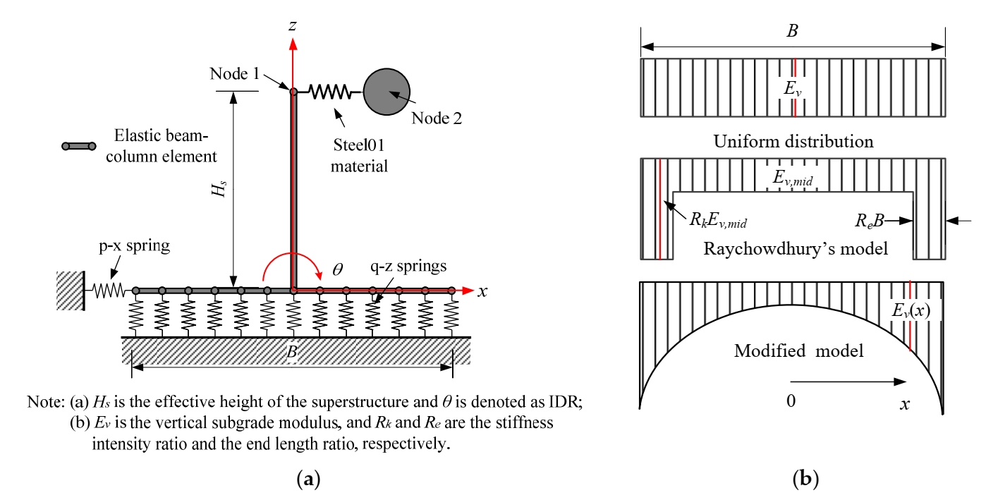 Buildings 12 00174 g002