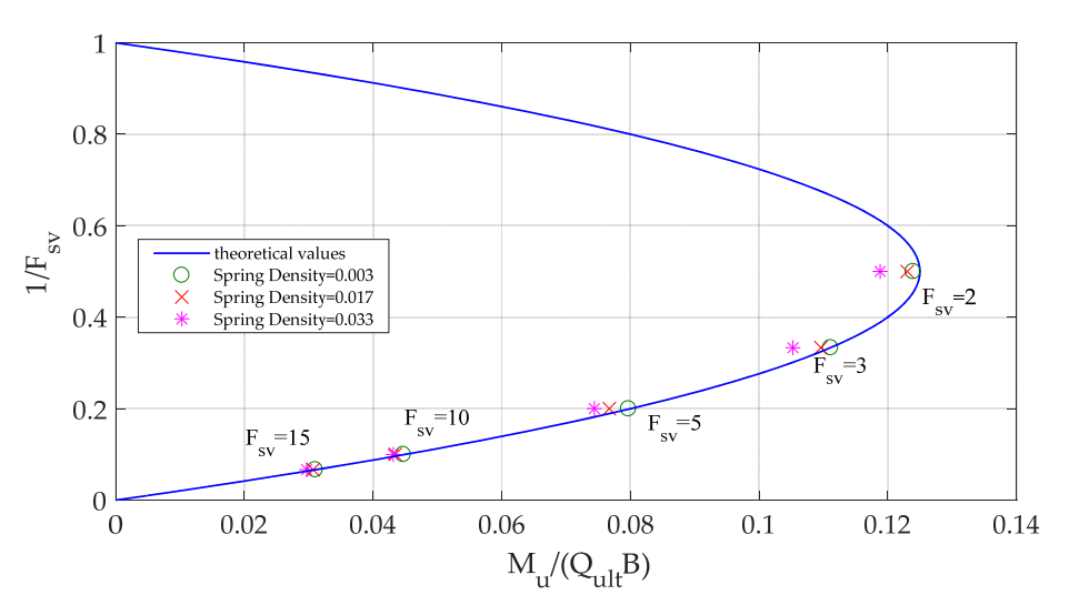 Buildings 12 00174 g004