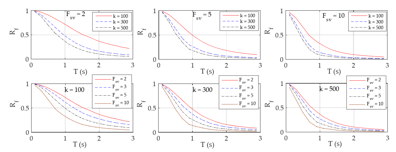 Buildings 12 00174 g011