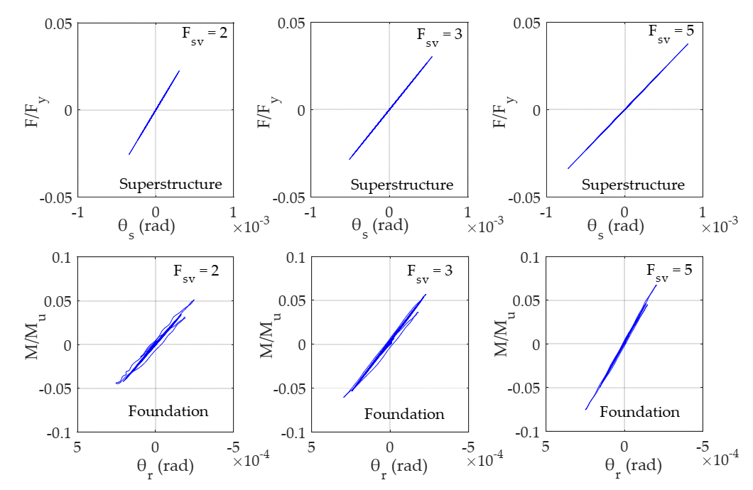 Buildings 12 00174 g0a1