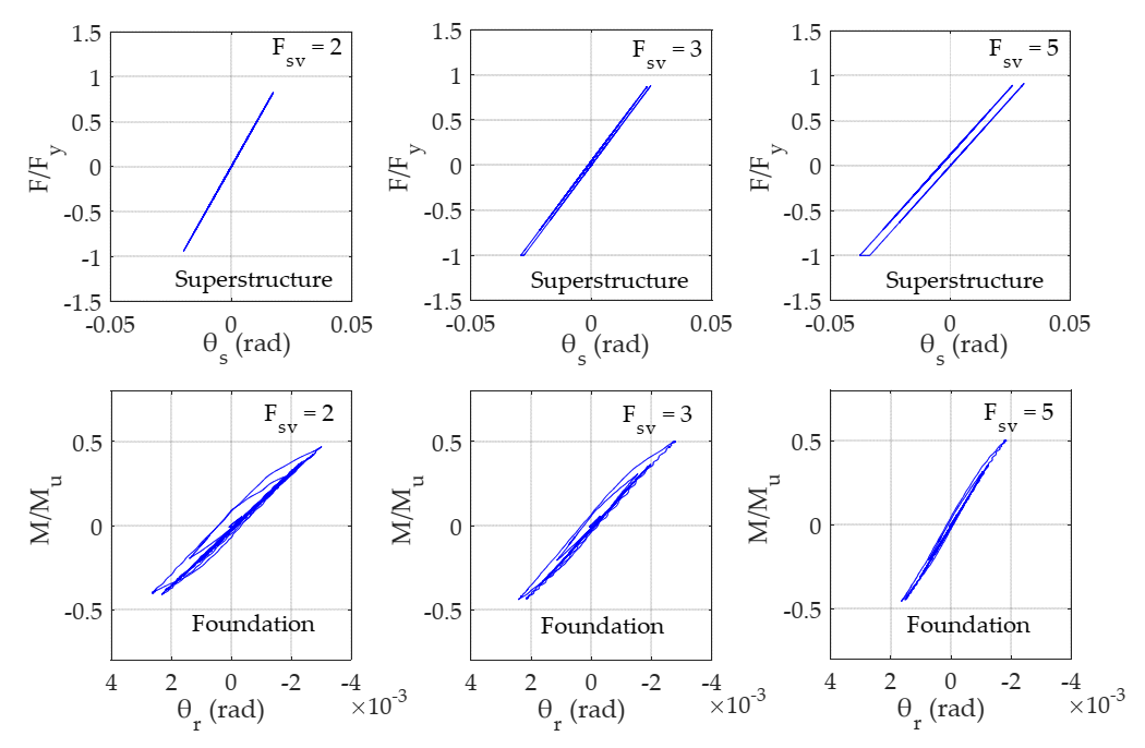 Buildings 12 00174 g0a3