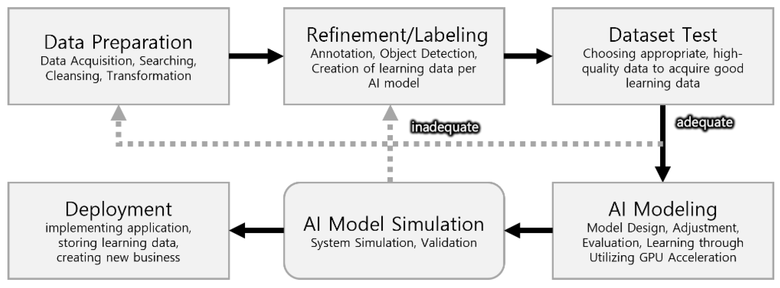 Buildings 12 00175 g001 550