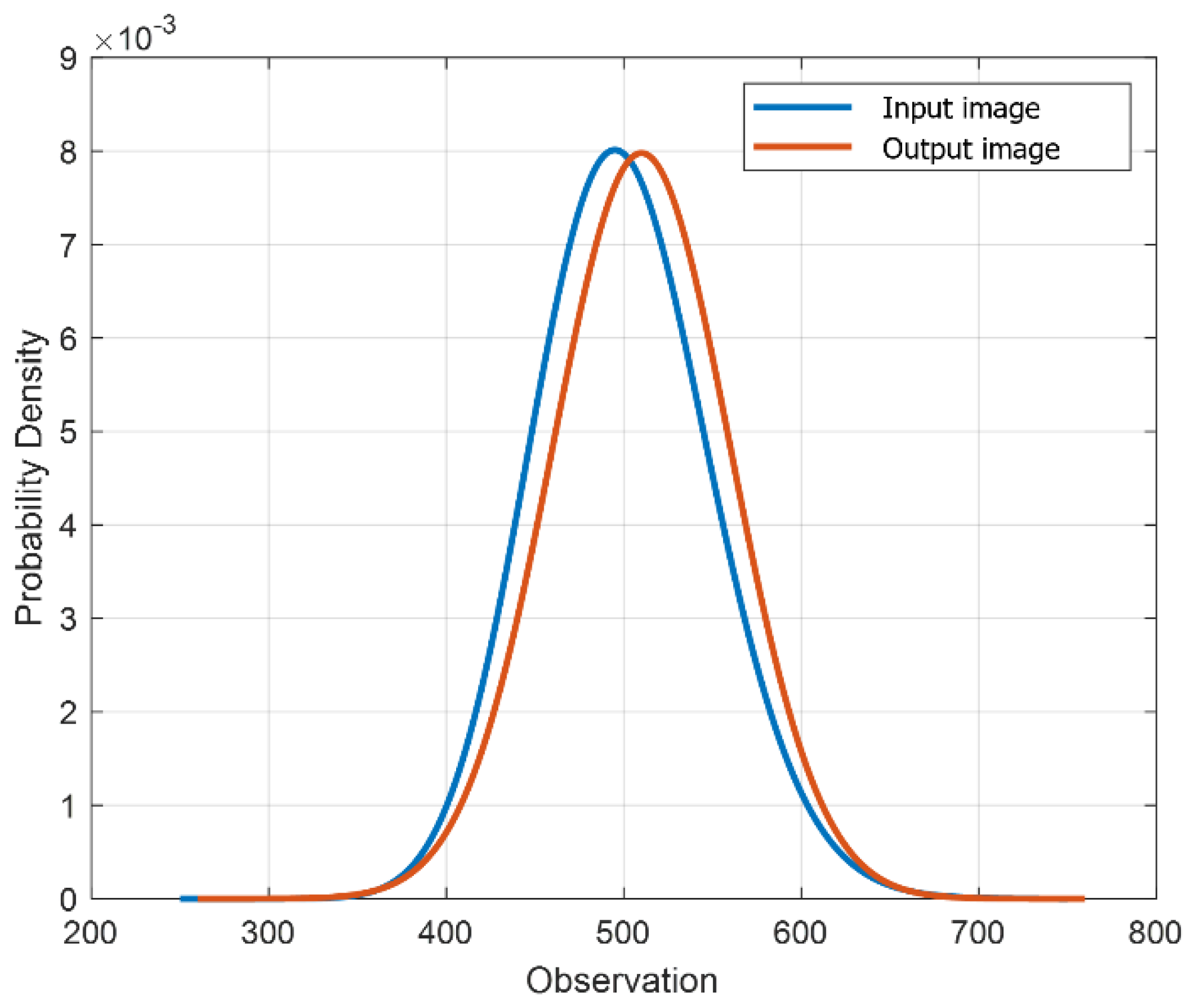 Buildings 12 00175 g005 550