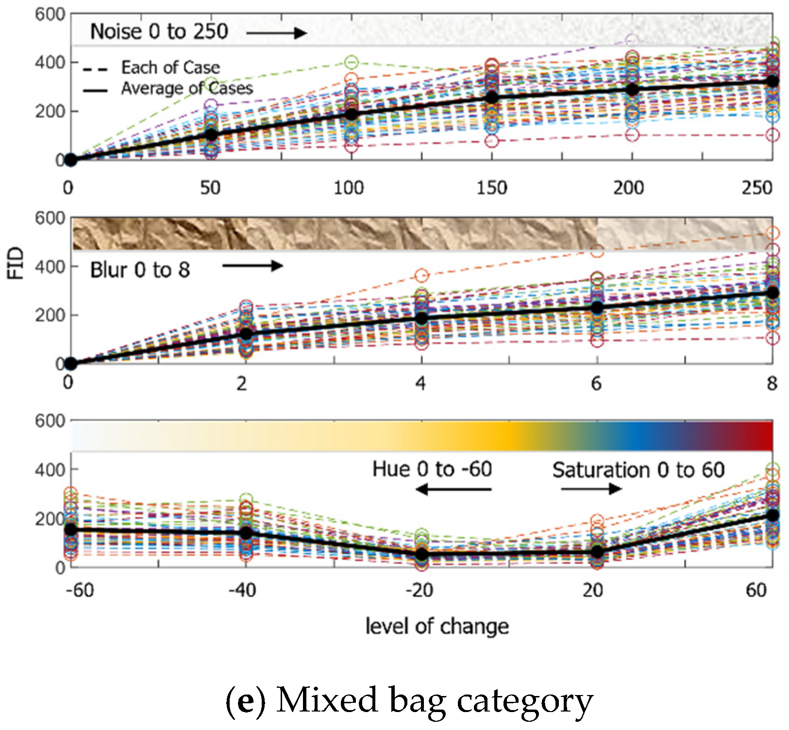 Buildings 12 00175 g006b 550