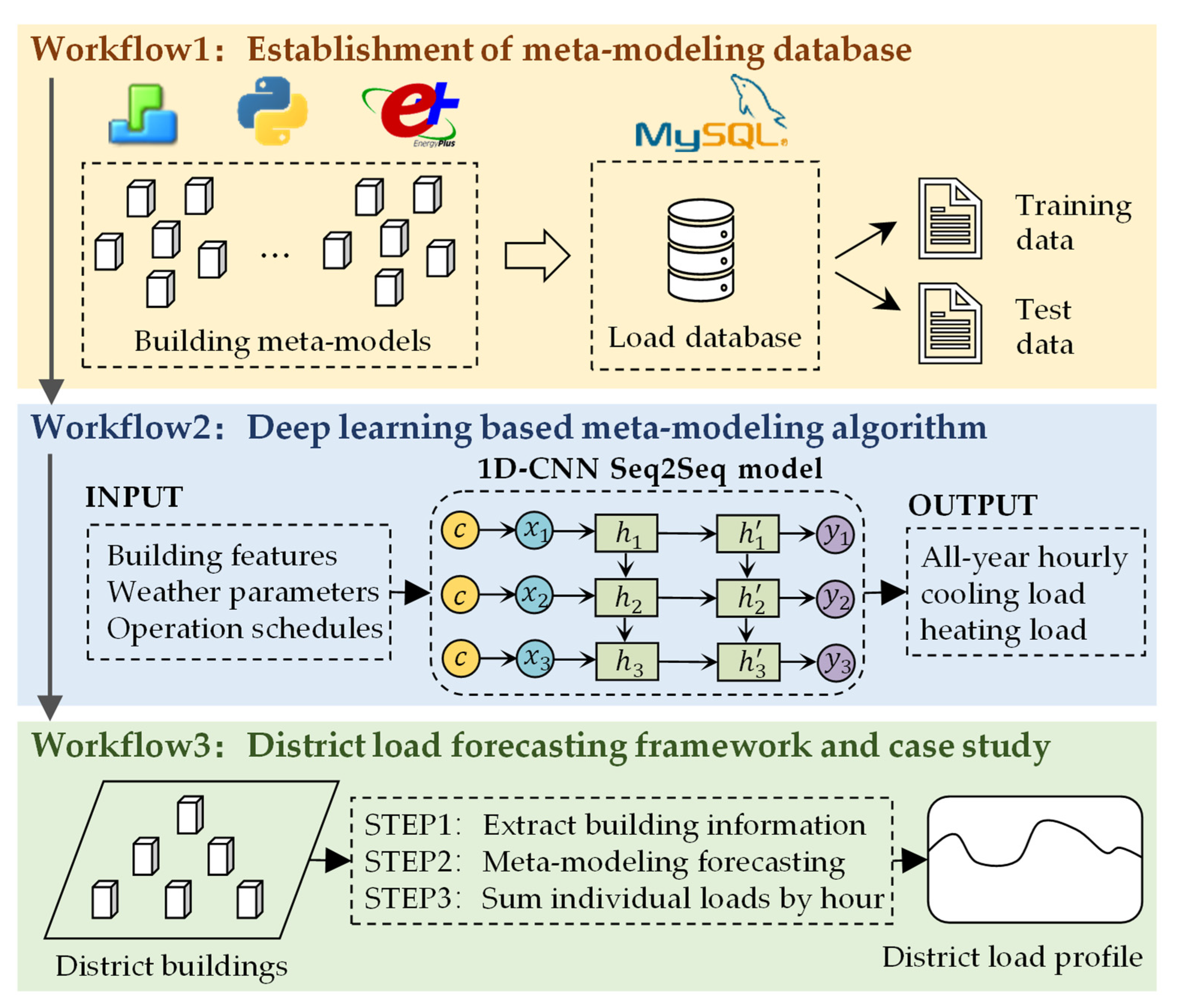 Buildings 12 00177 g001 550