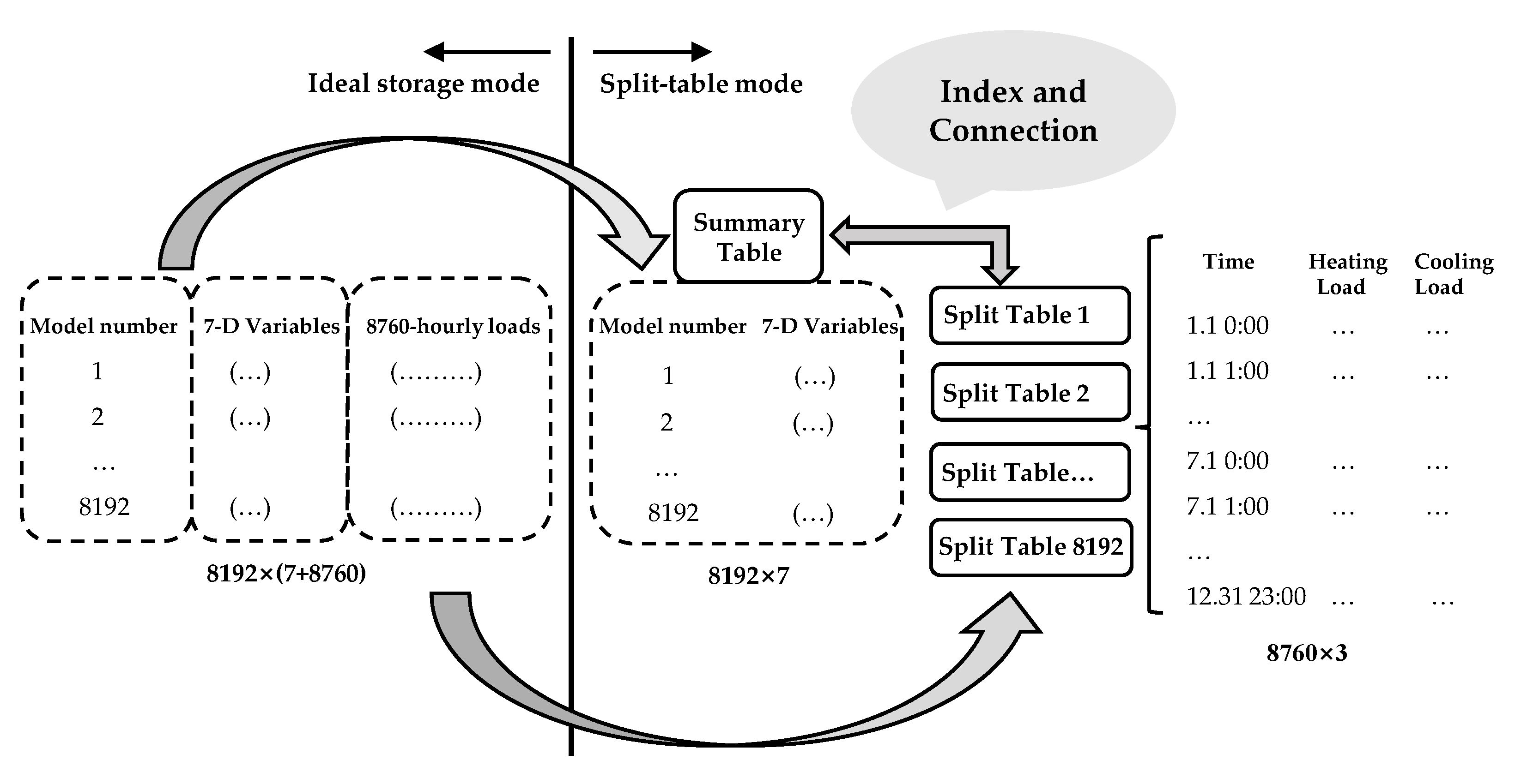 Buildings 12 00177 g004 550
