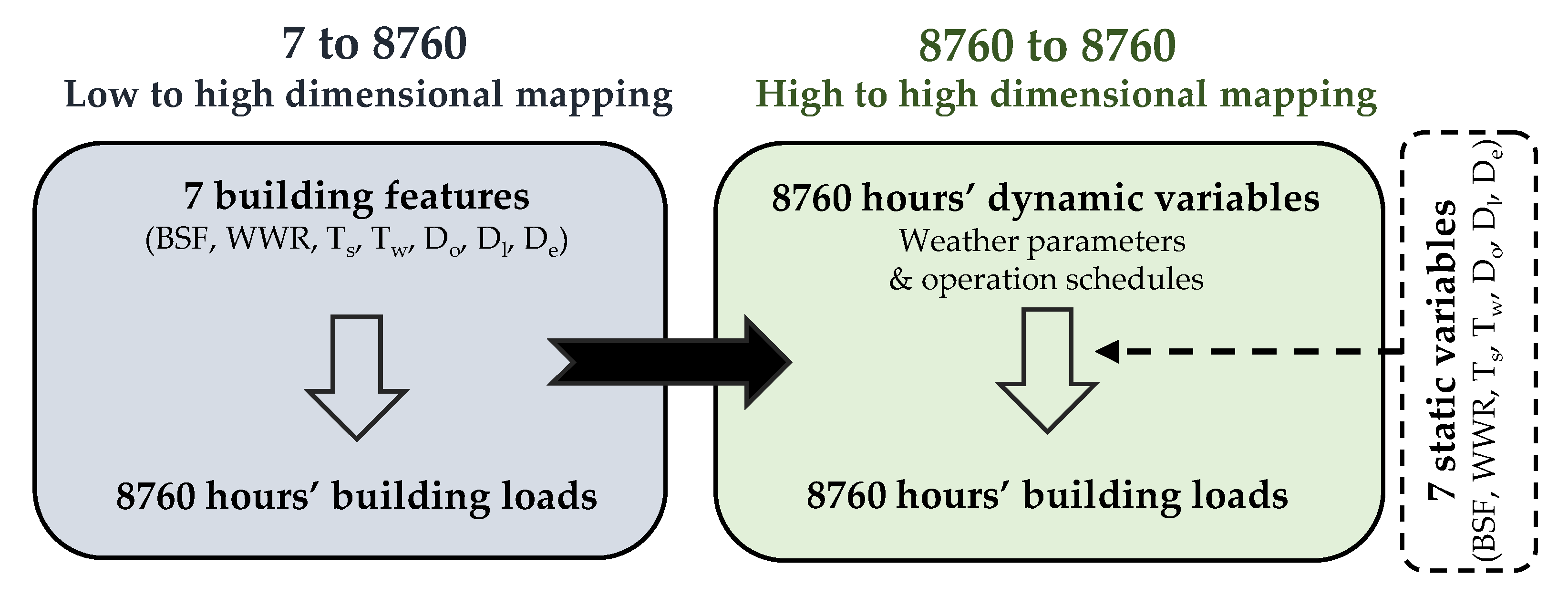 Buildings 12 00177 g005 550
