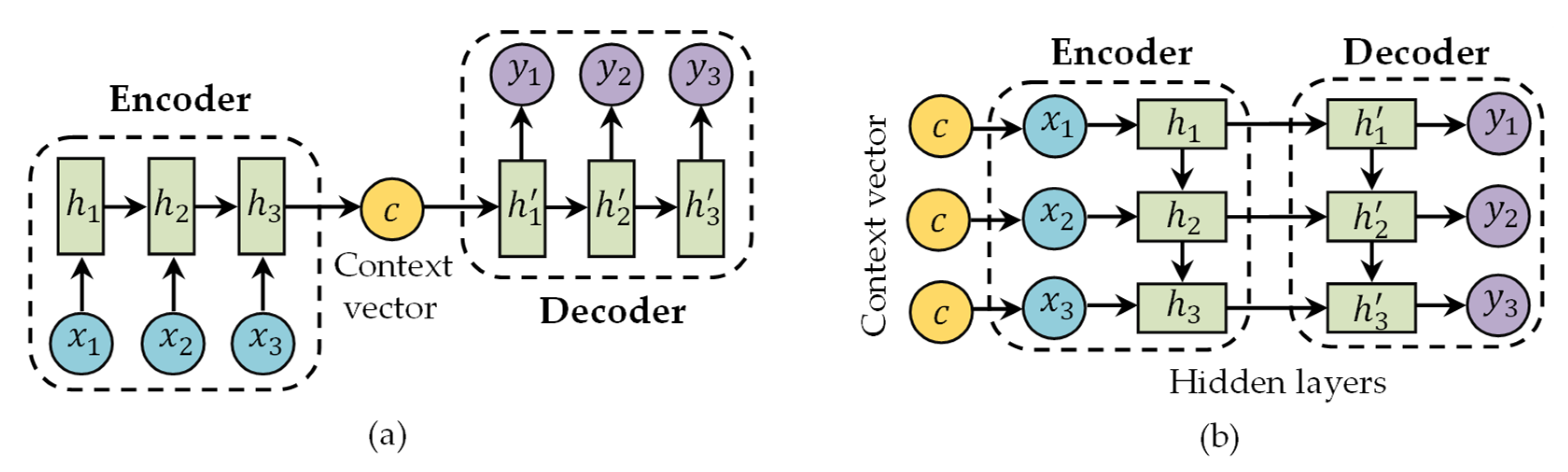 Buildings 12 00177 g006 550