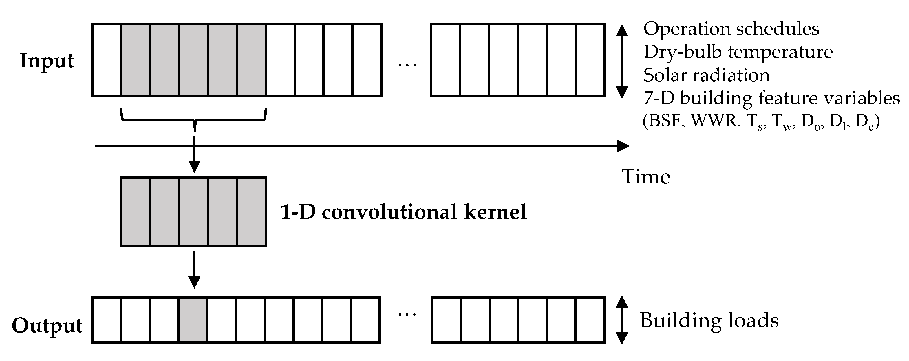 Buildings 12 00177 g007 550