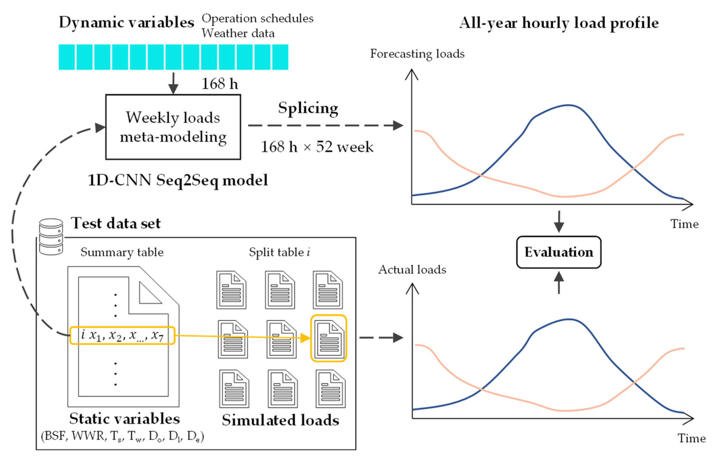 Buildings 12 00177 g008 550