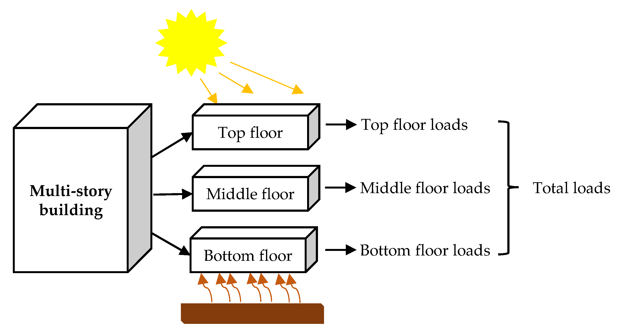 Buildings 12 00177 g009 550