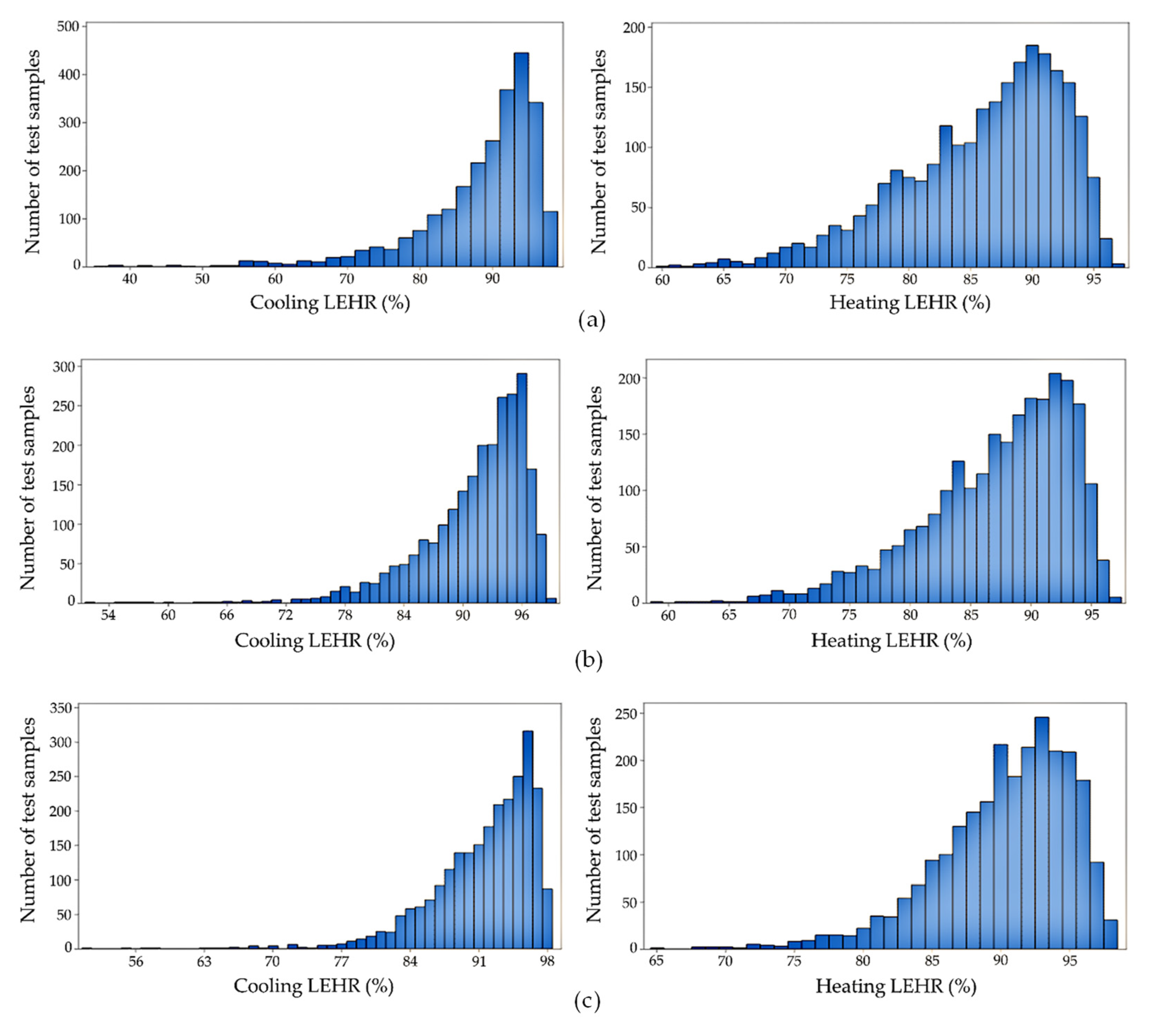 Buildings 12 00177 g010 550
