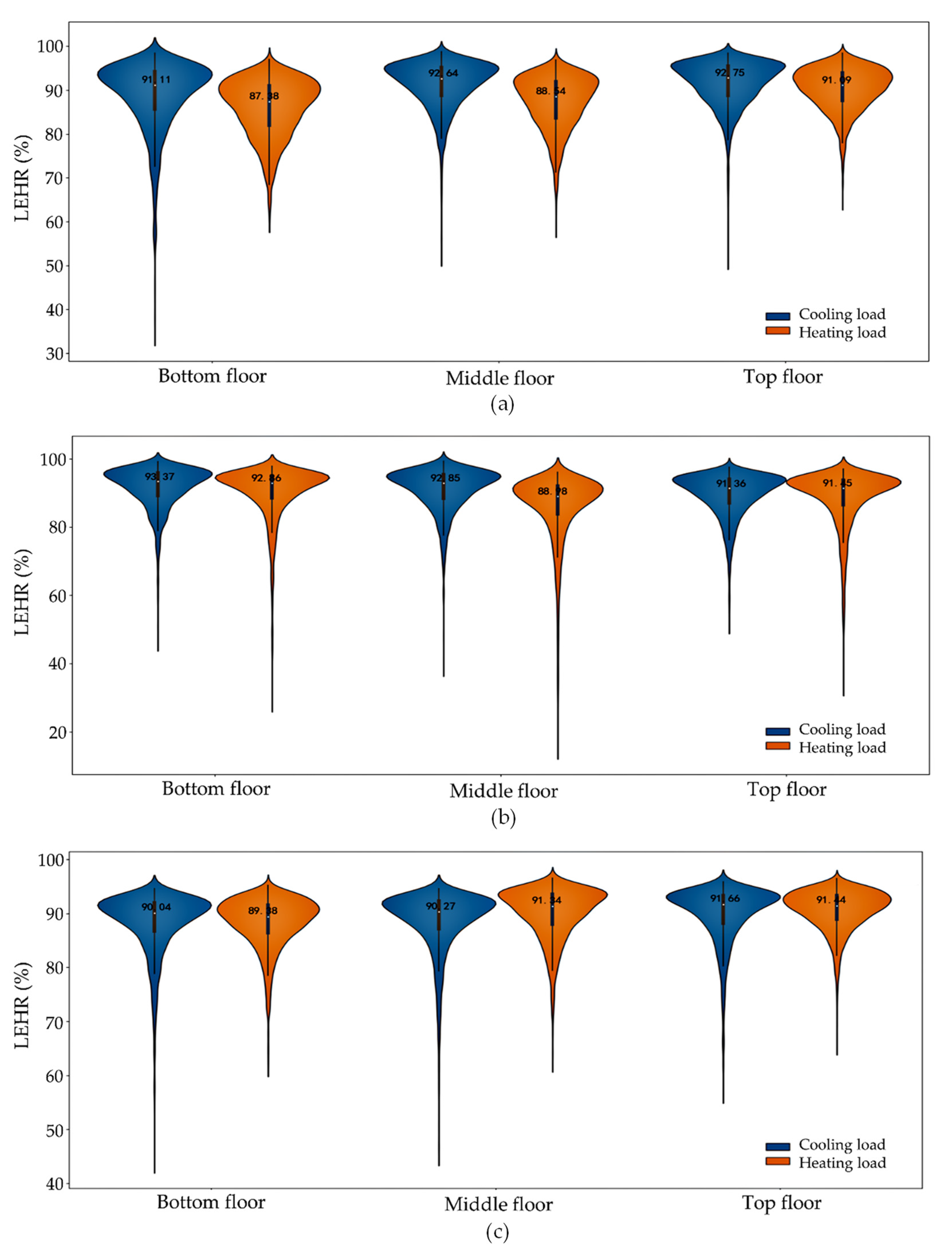 Buildings 12 00177 g011 550