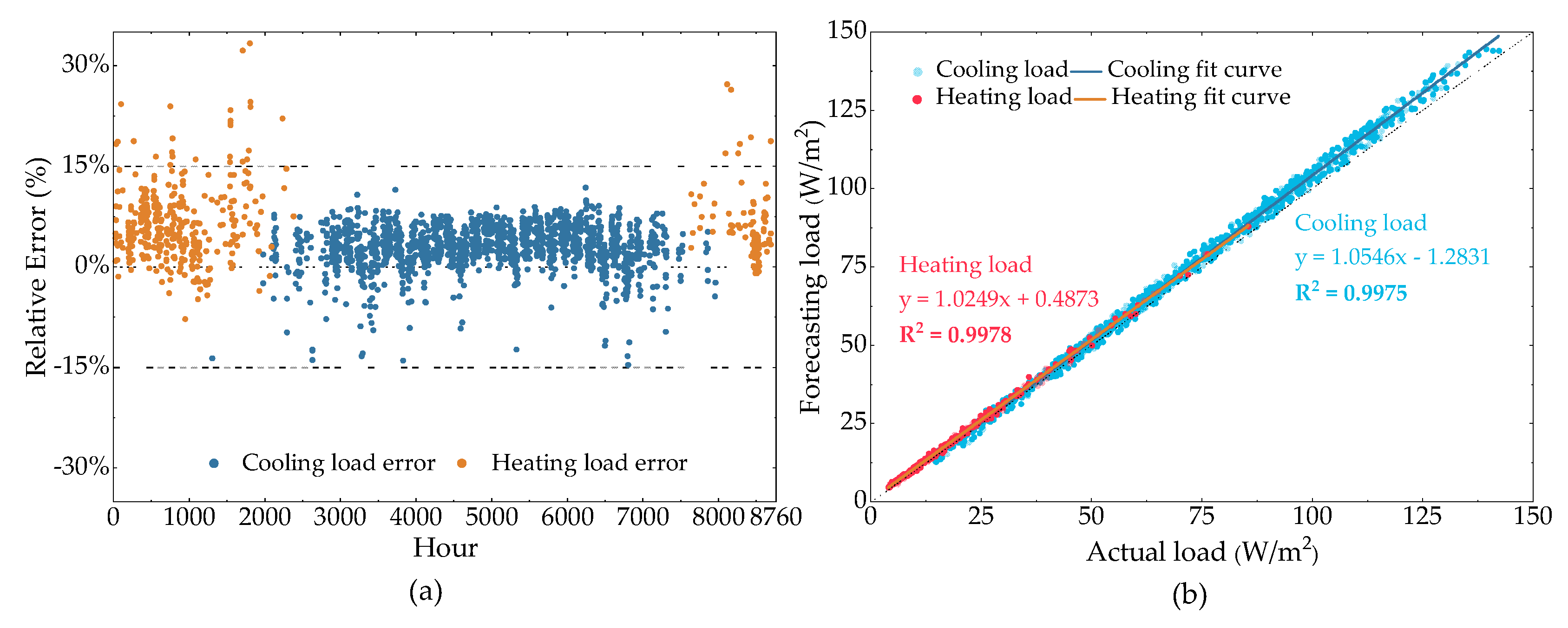 Buildings 12 00177 g015 550