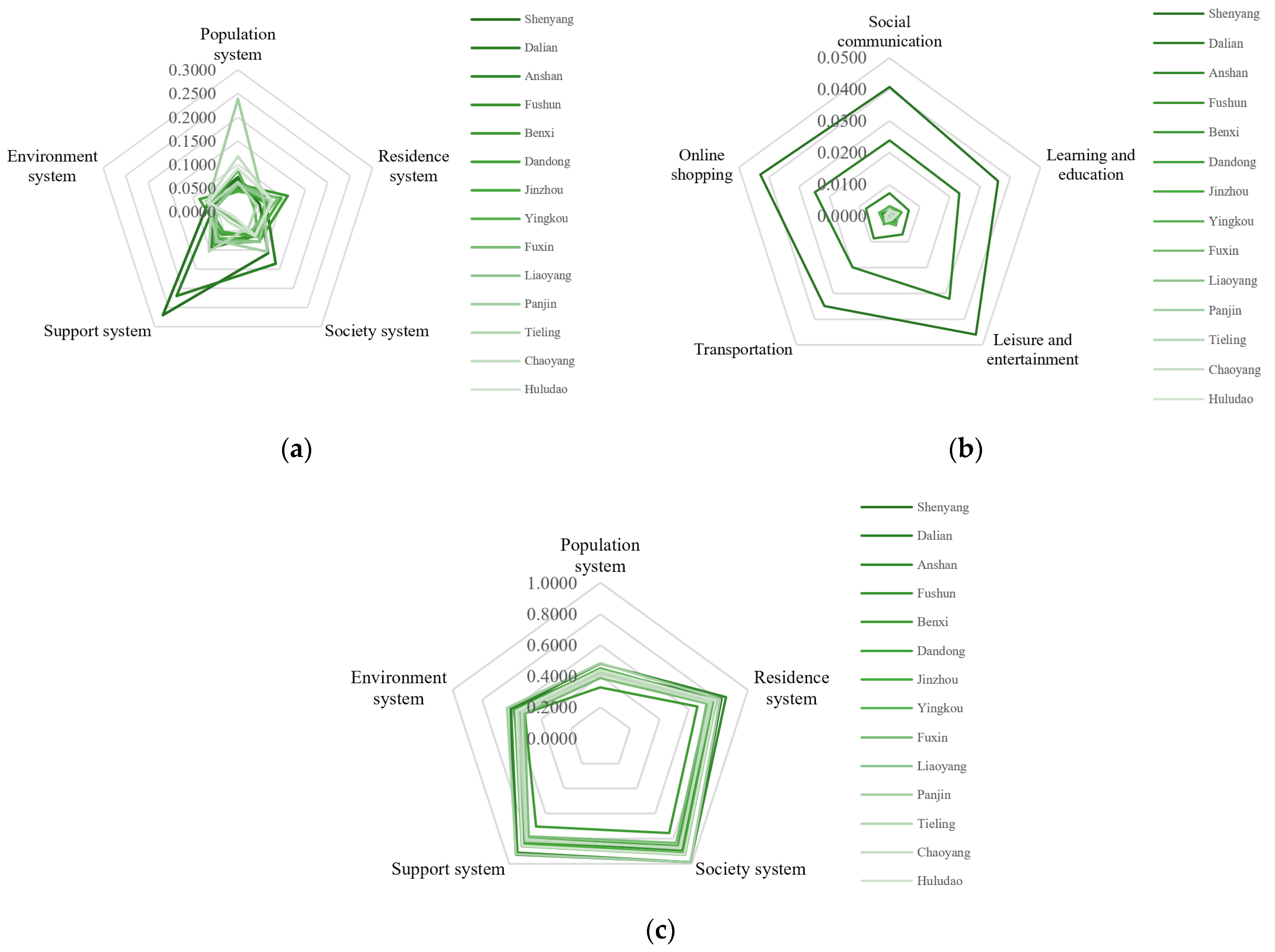 The positions in sex all Dalian of PhD Positions